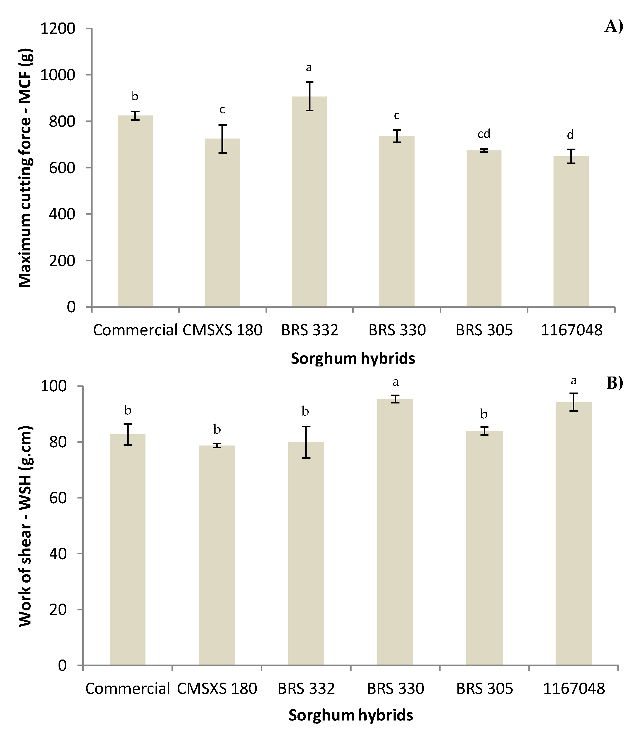 Foods 11 03124 g002 Foods 11 03124 g002