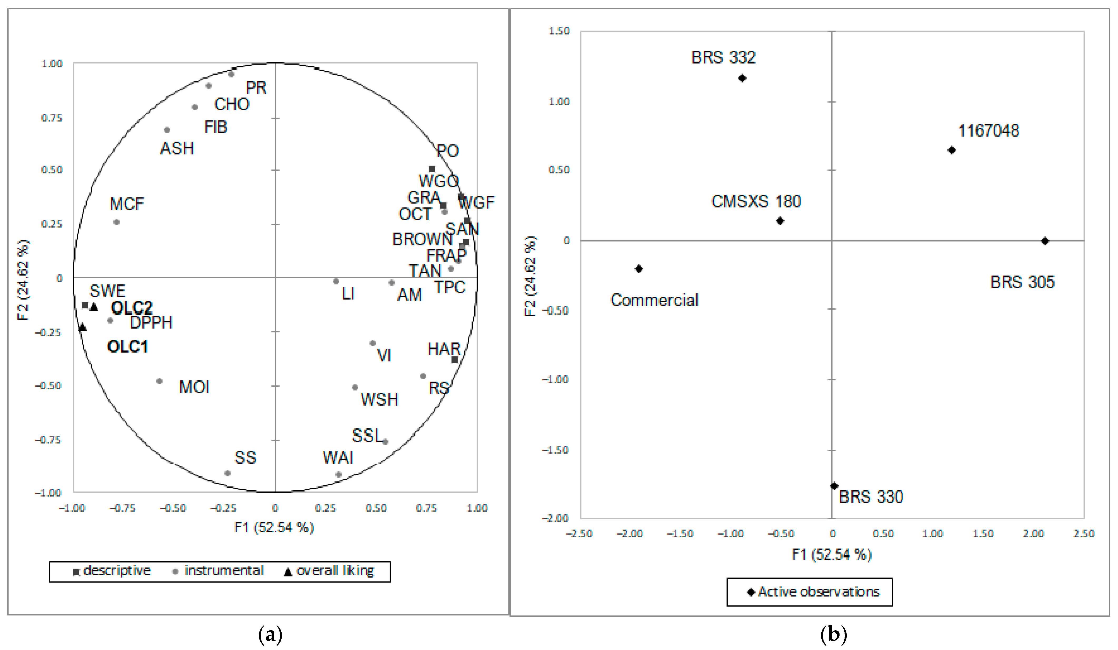 Foods 11 03124 g003 Foods 11 03124 g003