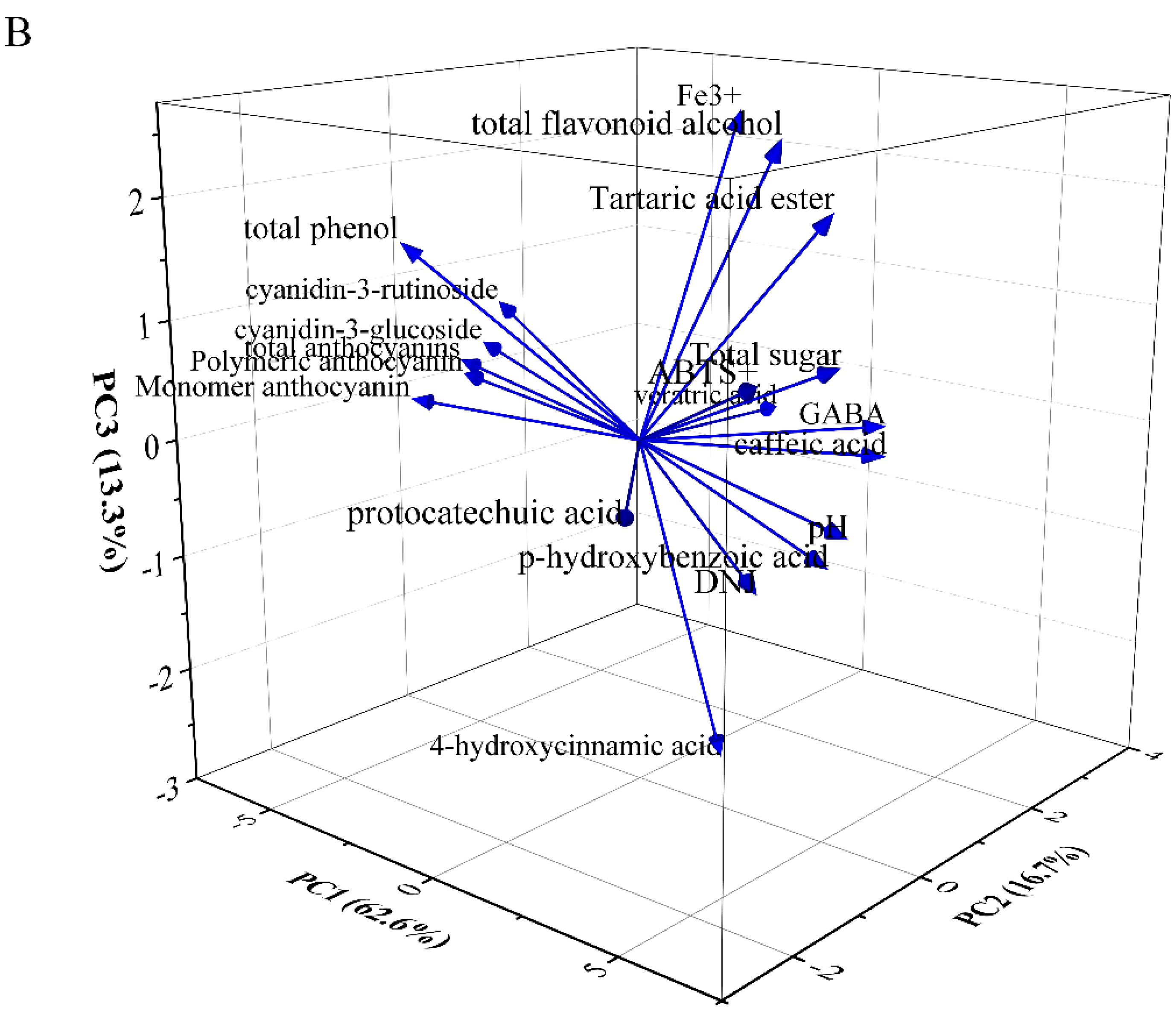 Foods 11 03125 g004b