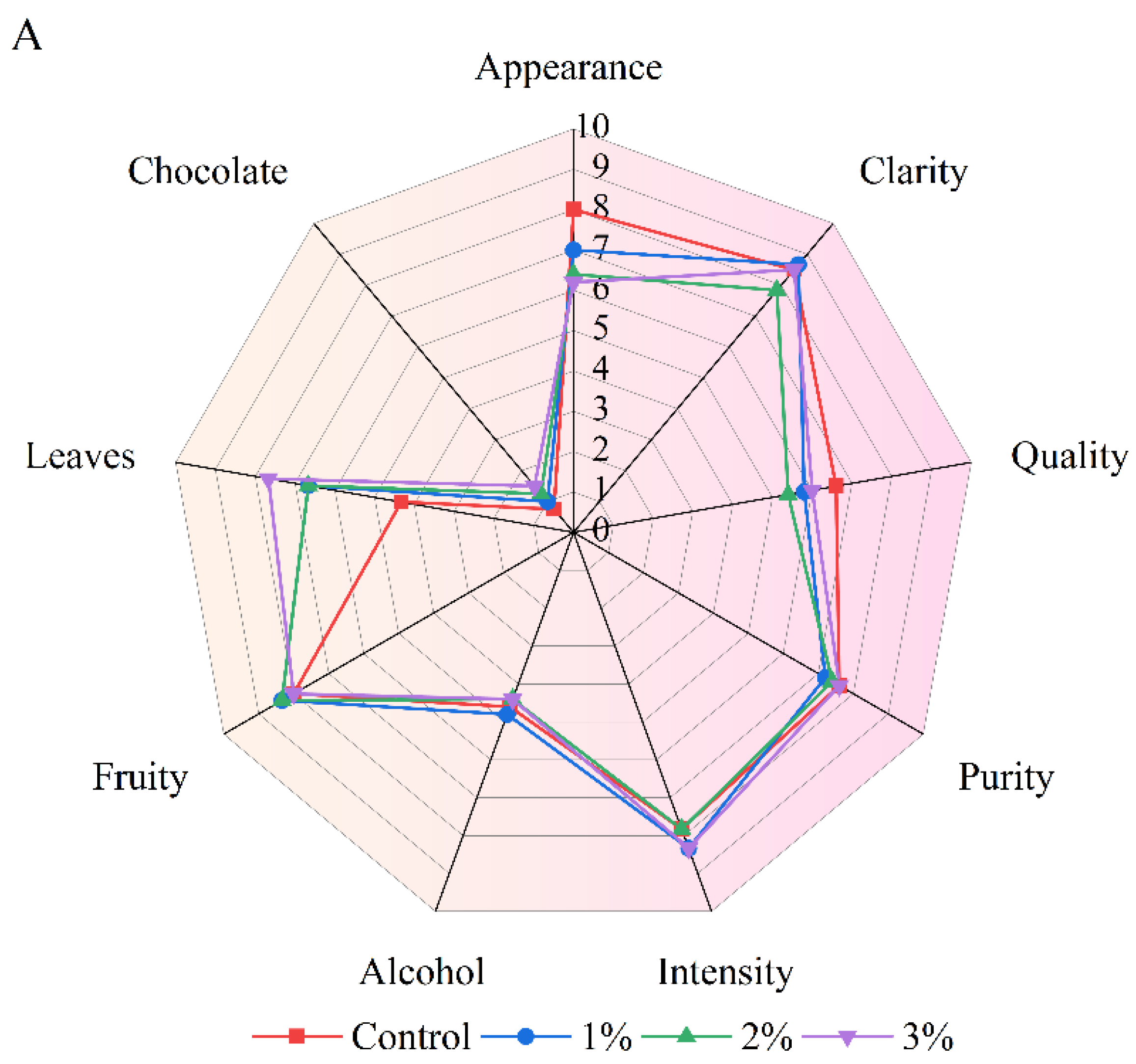 Foods 11 03125 g006a
