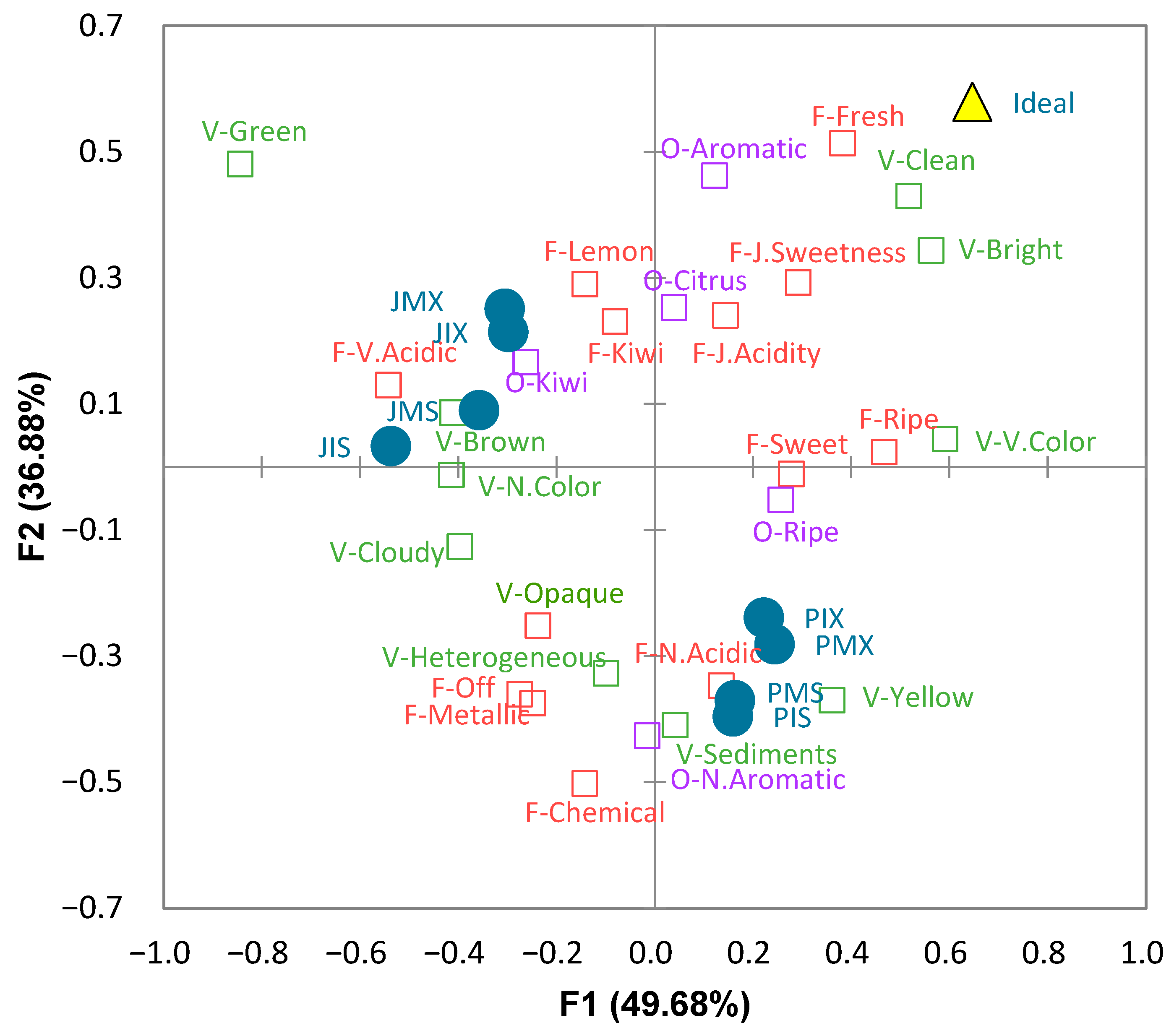 Foods 11 03129 g001 Foods 11 03129 g001