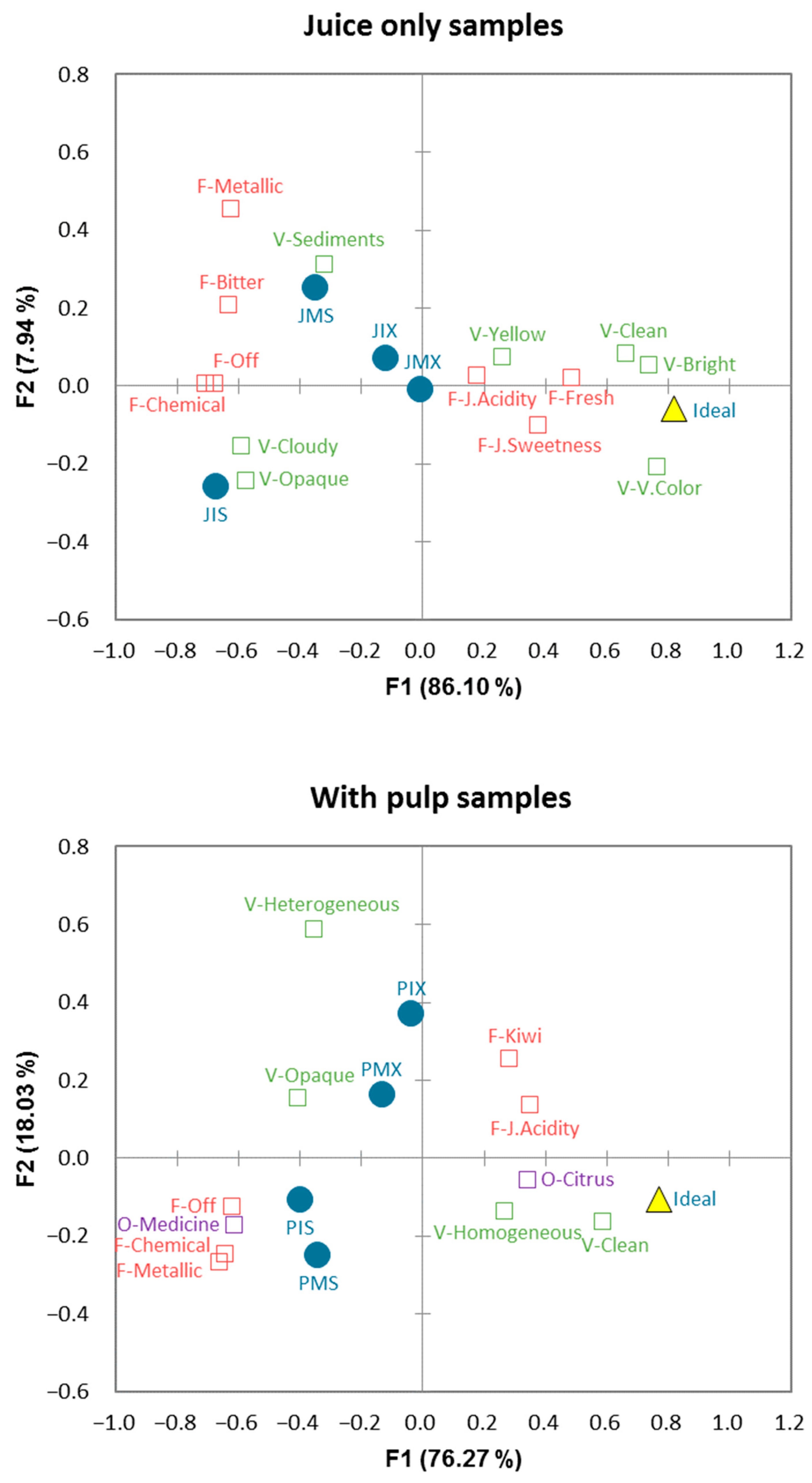 Foods 11 03129 g002 Foods 11 03129 g002