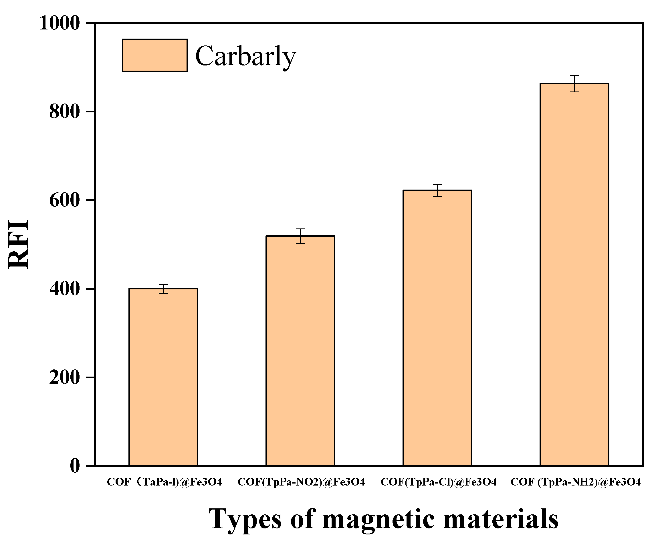 Foods 11 03130 g001 Foods 11 03130 g001