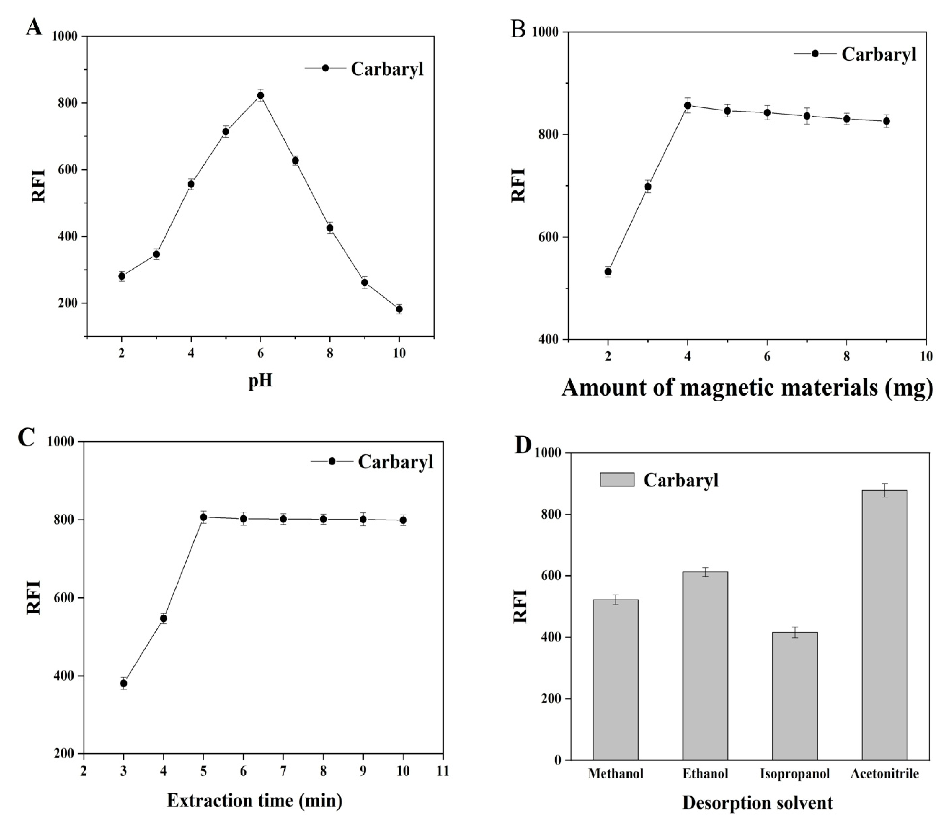 Foods 11 03130 g002 Foods 11 03130 g002