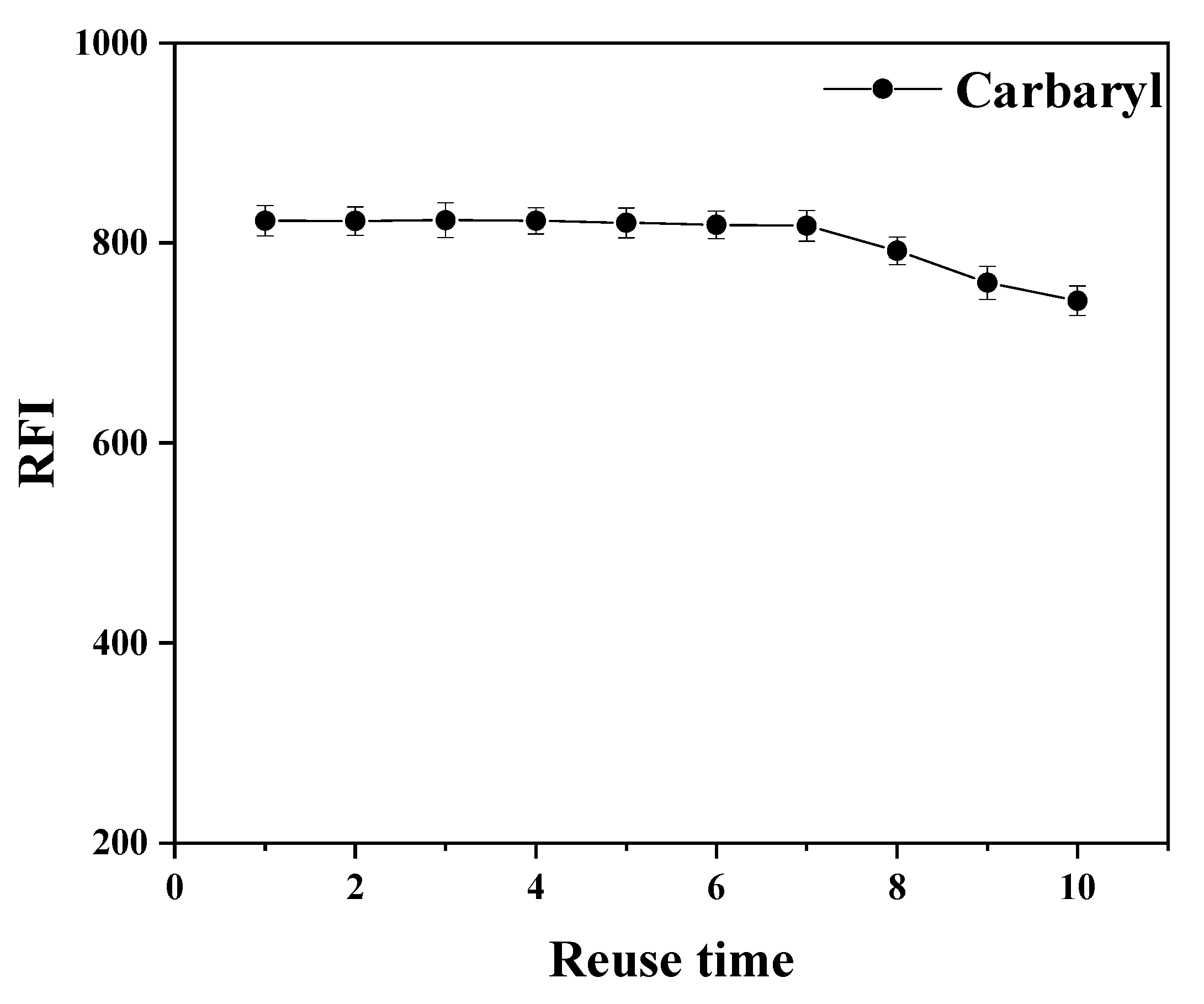 Foods 11 03130 g003 Foods 11 03130 g003