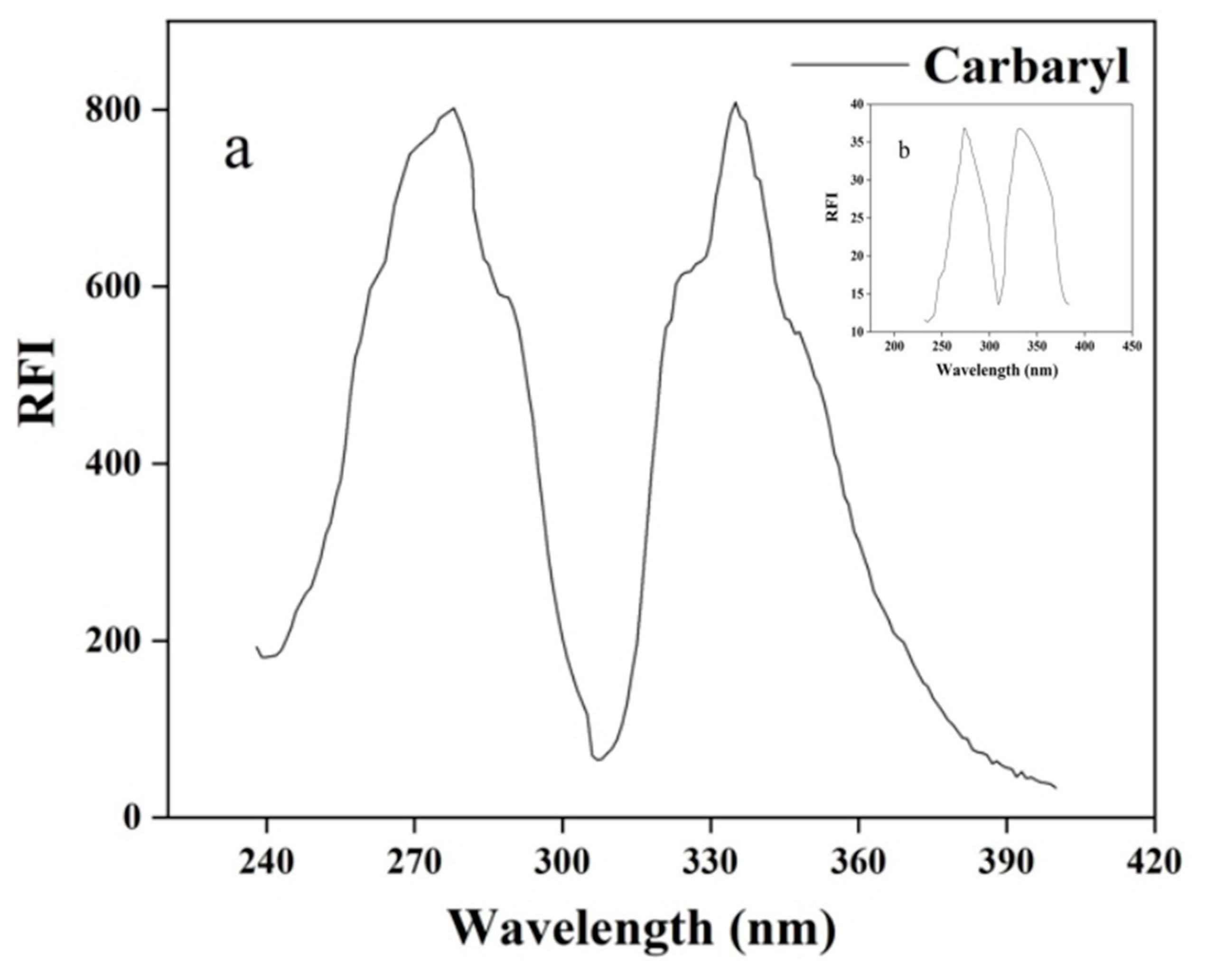Foods 11 03130 g004 Foods 11 03130 g004