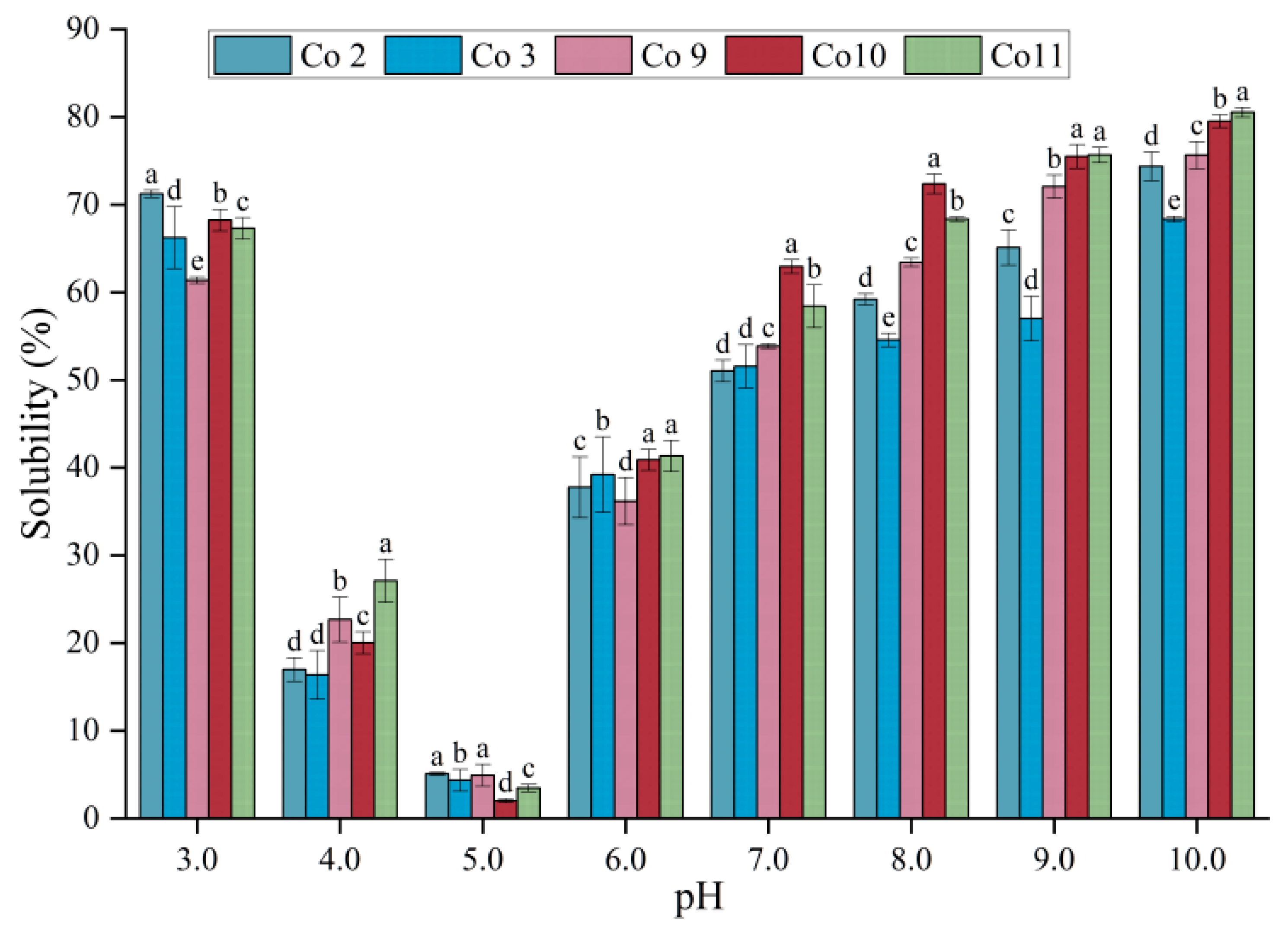 Foods 11 03136 g003 Foods 11 03136 g003