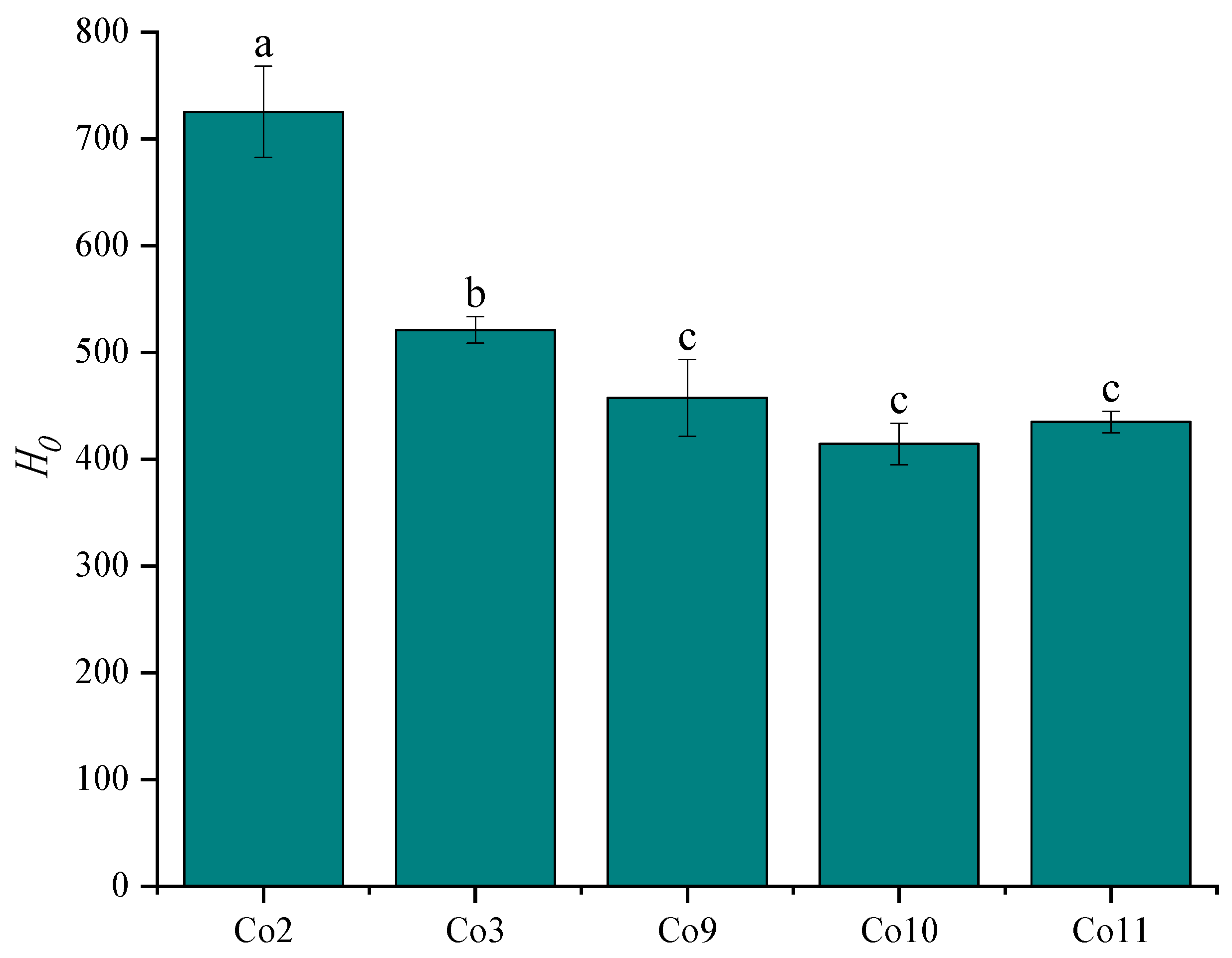 Foods 11 03136 g004 Foods 11 03136 g004
