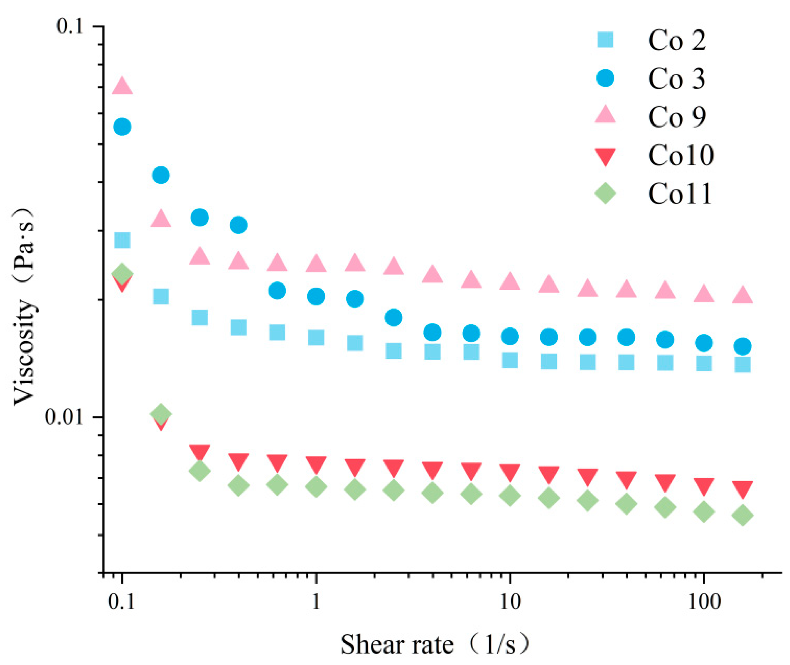 Foods 11 03136 g006 Foods 11 03136 g006
