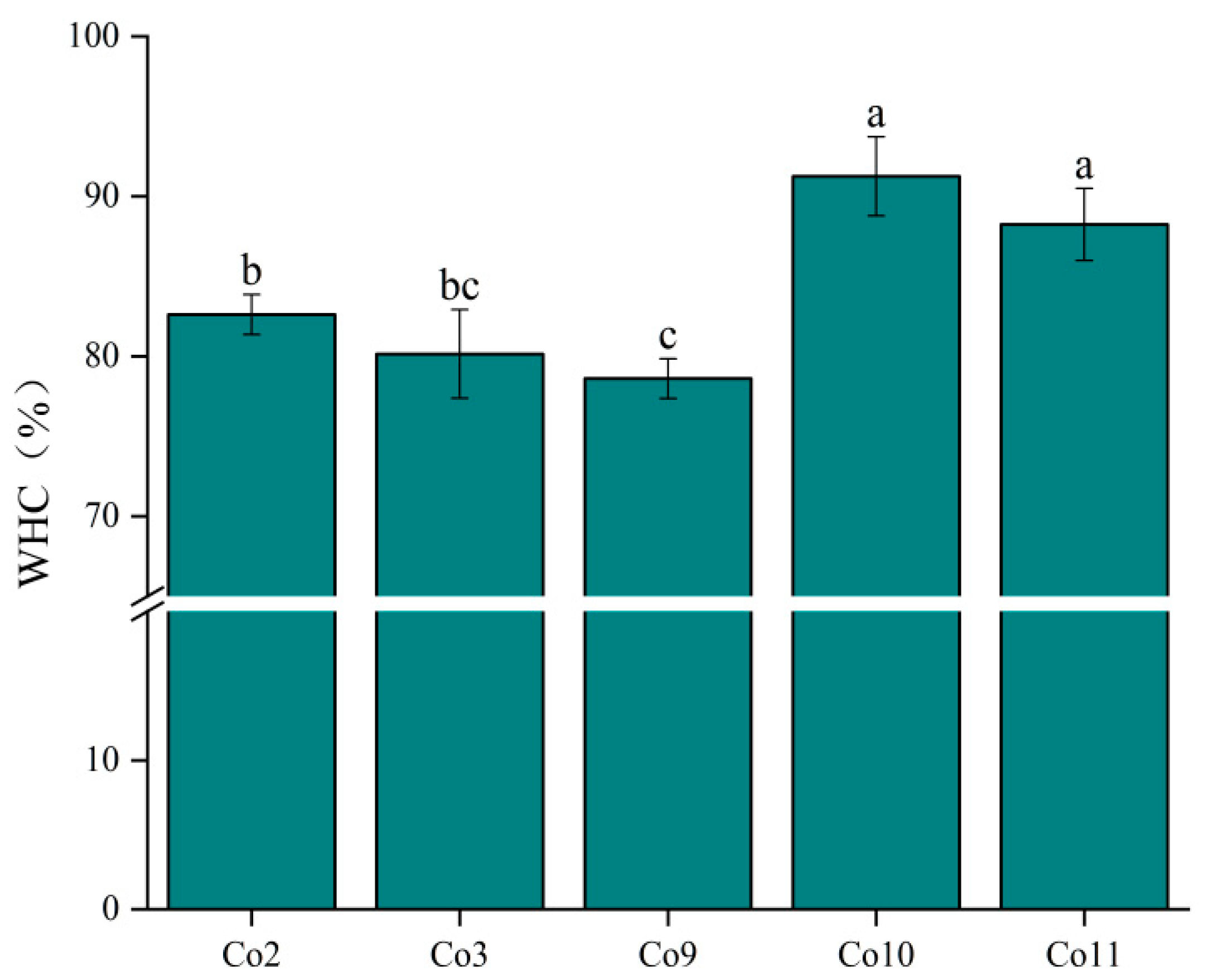 Foods 11 03136 g008 Foods 11 03136 g008