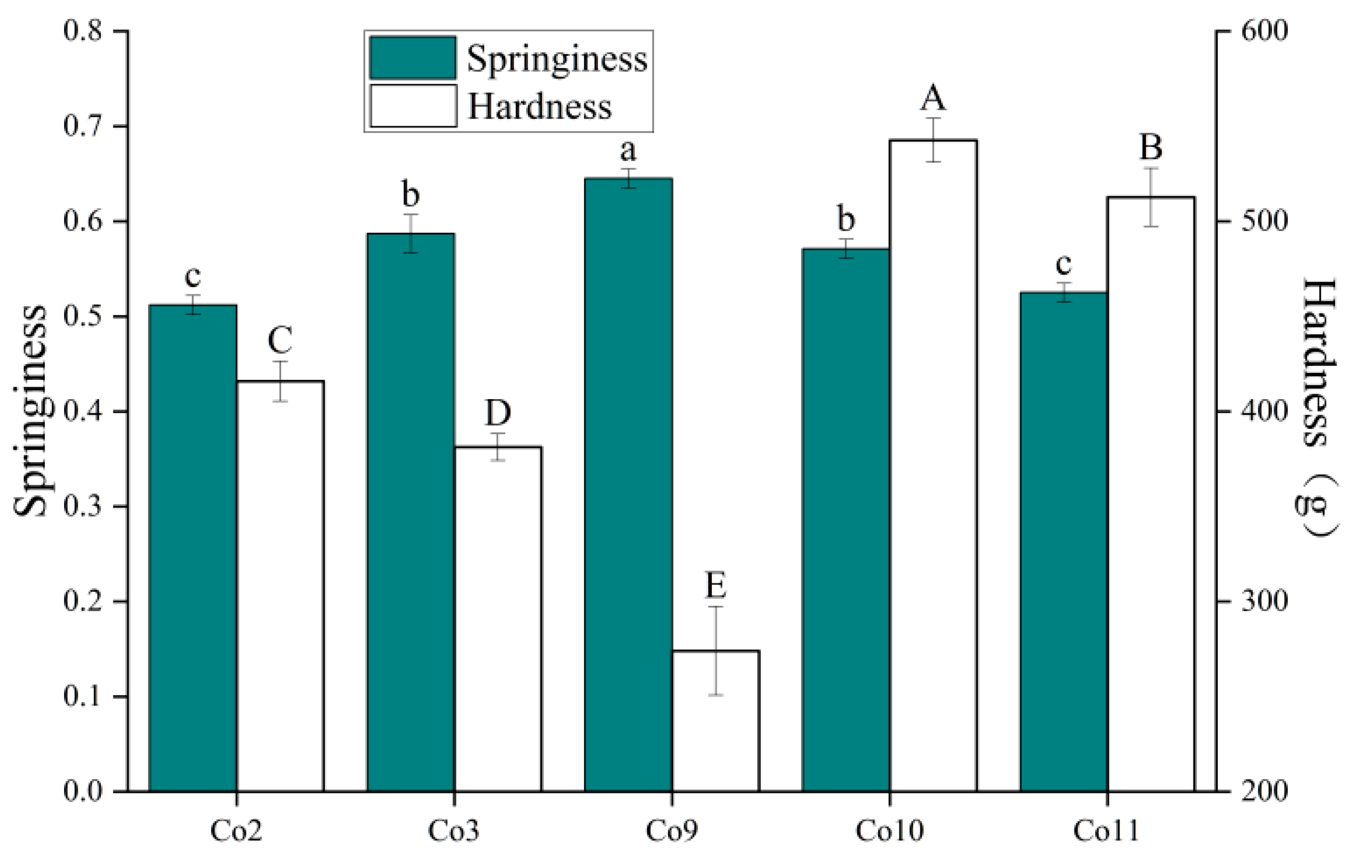 Foods 11 03136 g009 Foods 11 03136 g009