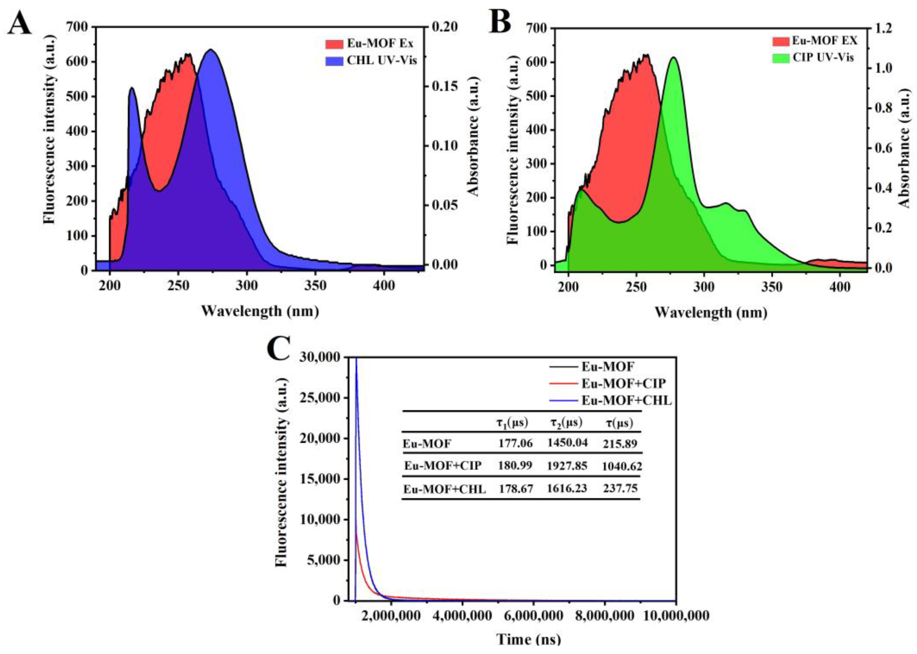 Foods 11 03138 g002 Foods 11 03138 g002