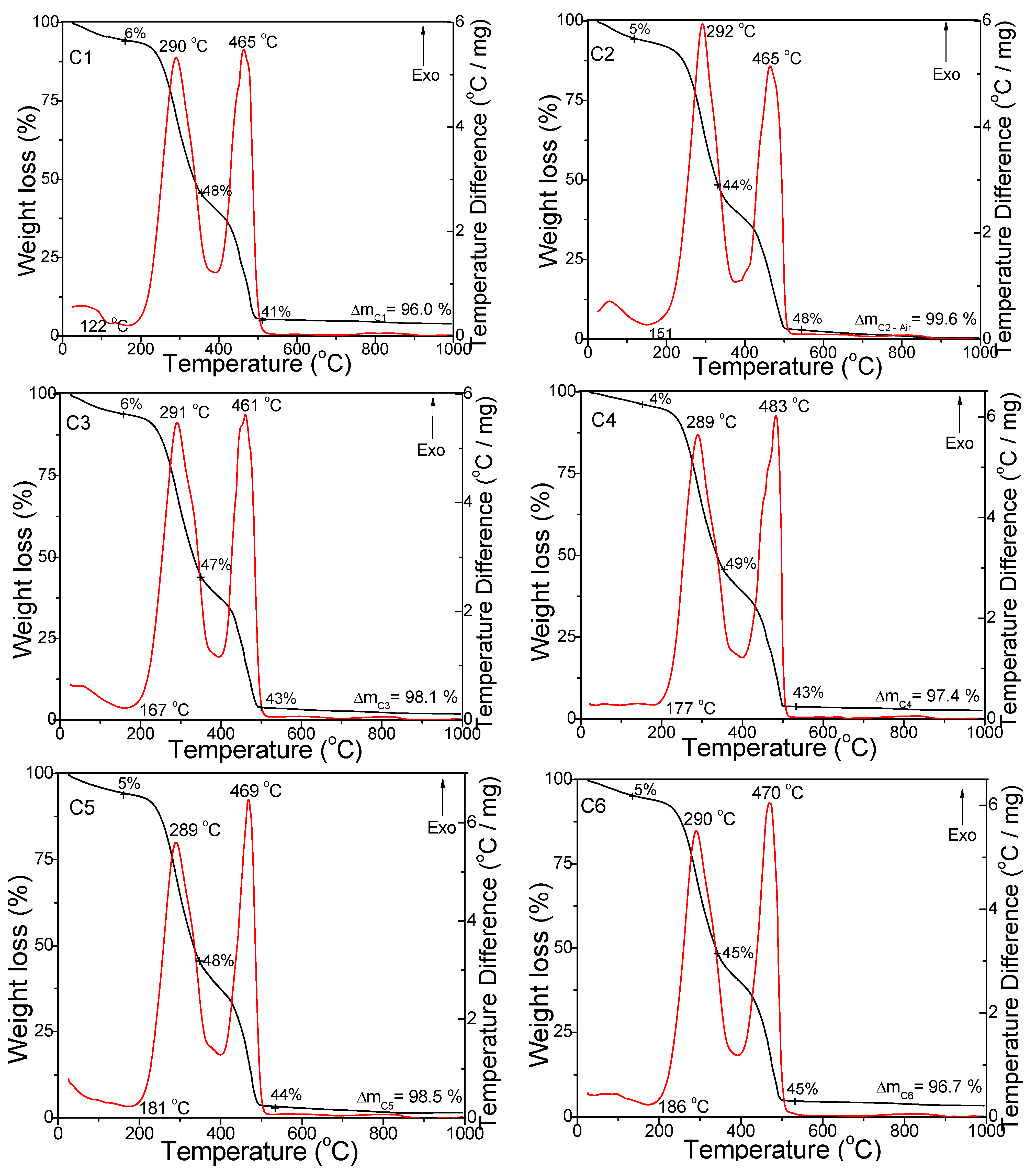 Foods 11 03146 g001 Foods 11 03146 g001