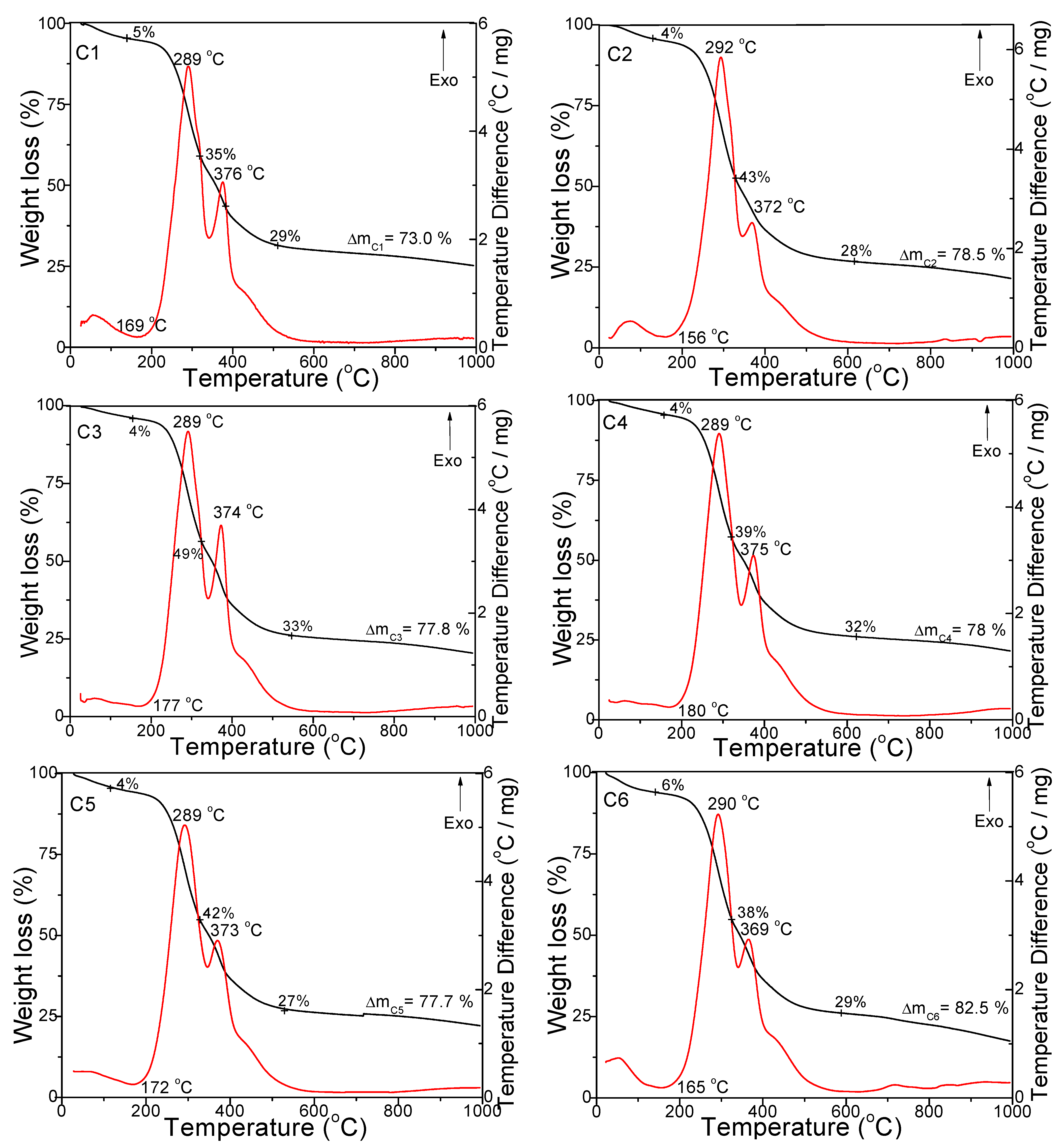 Foods 11 03146 g002 Foods 11 03146 g002