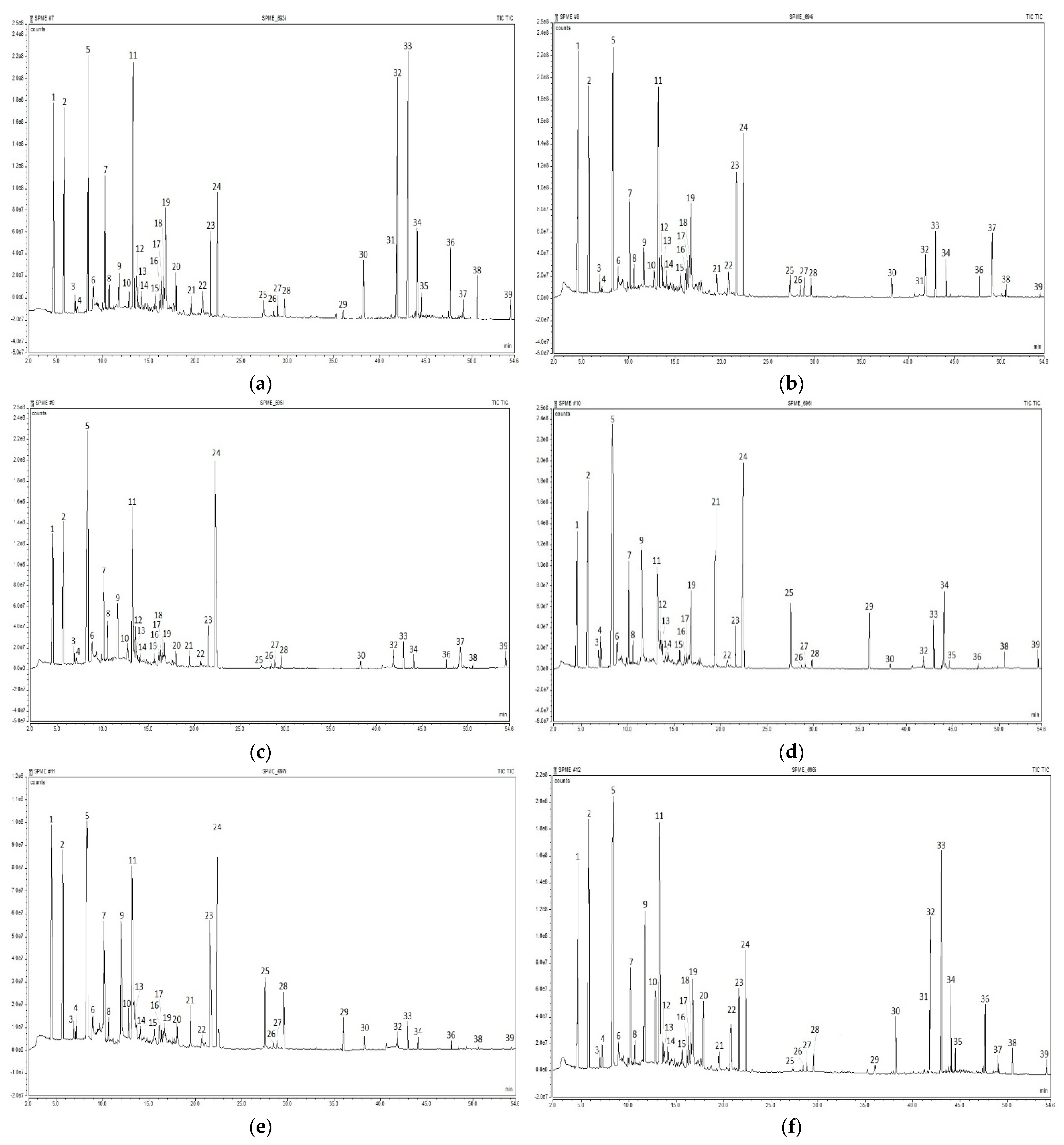 Foods 11 03146 g003 Foods 11 03146 g003