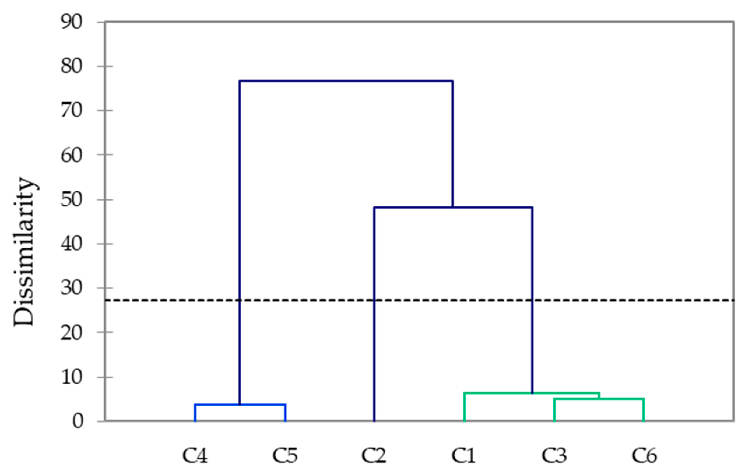 Foods 11 03146 g005 Foods 11 03146 g005