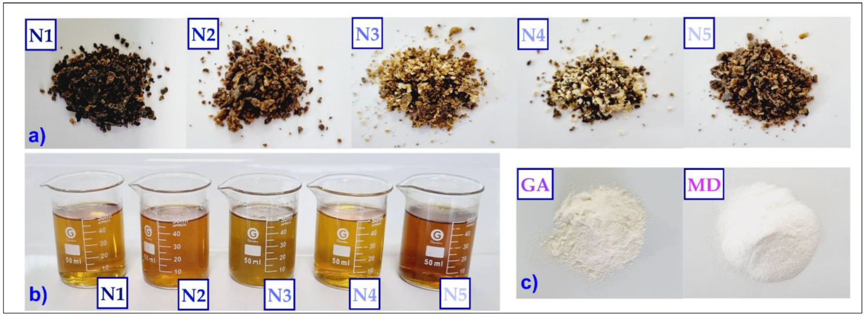 Foods 11 03153 g002 Foods 11 03153 g002