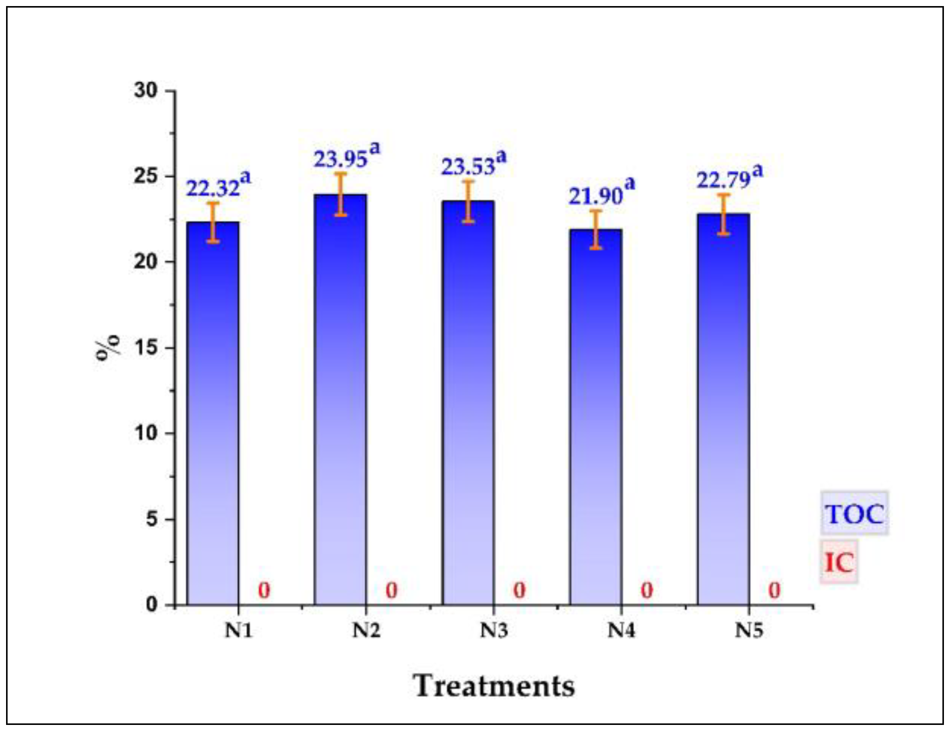 Foods 11 03153 g004 Foods 11 03153 g004