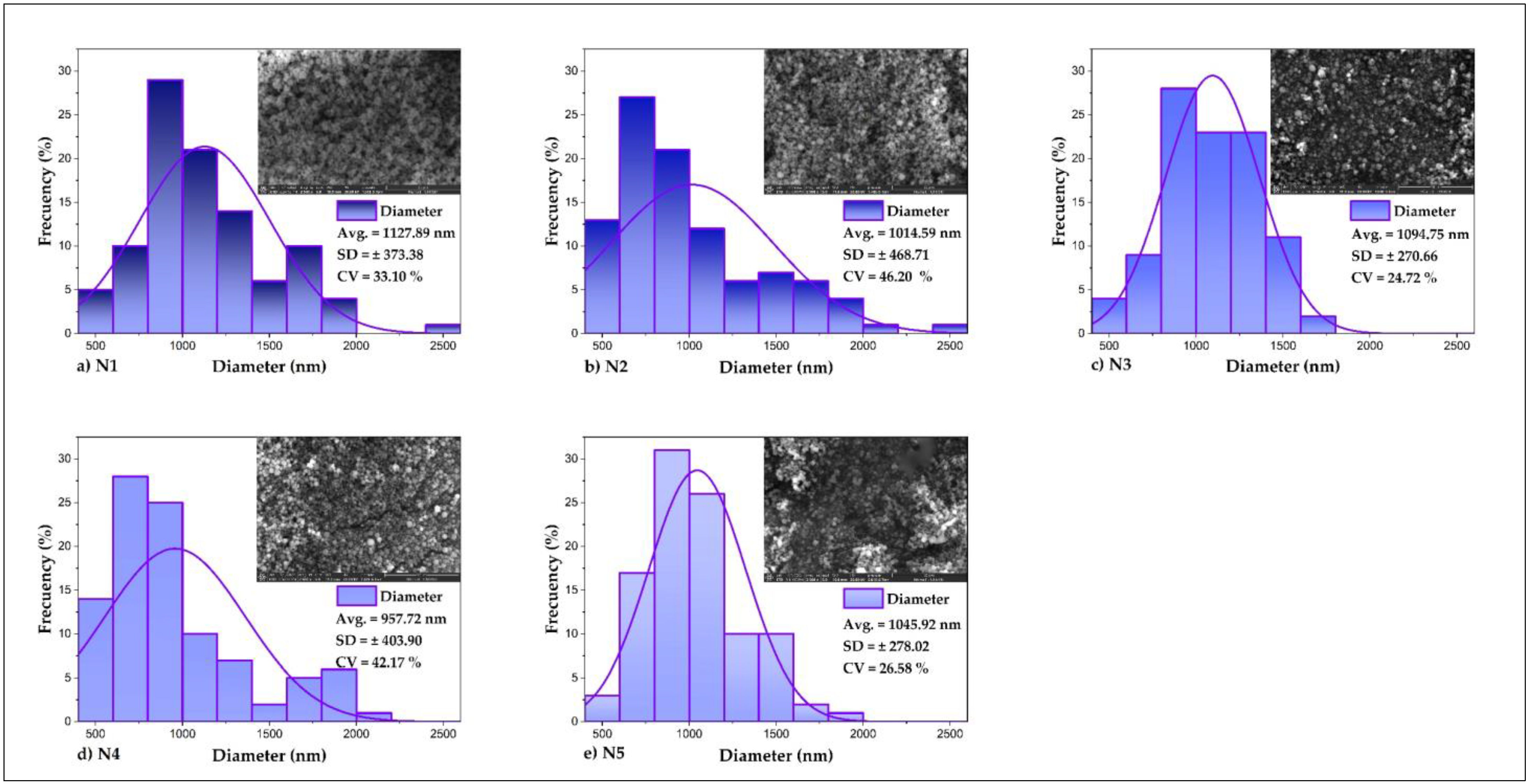 Foods 11 03153 g006 Foods 11 03153 g006