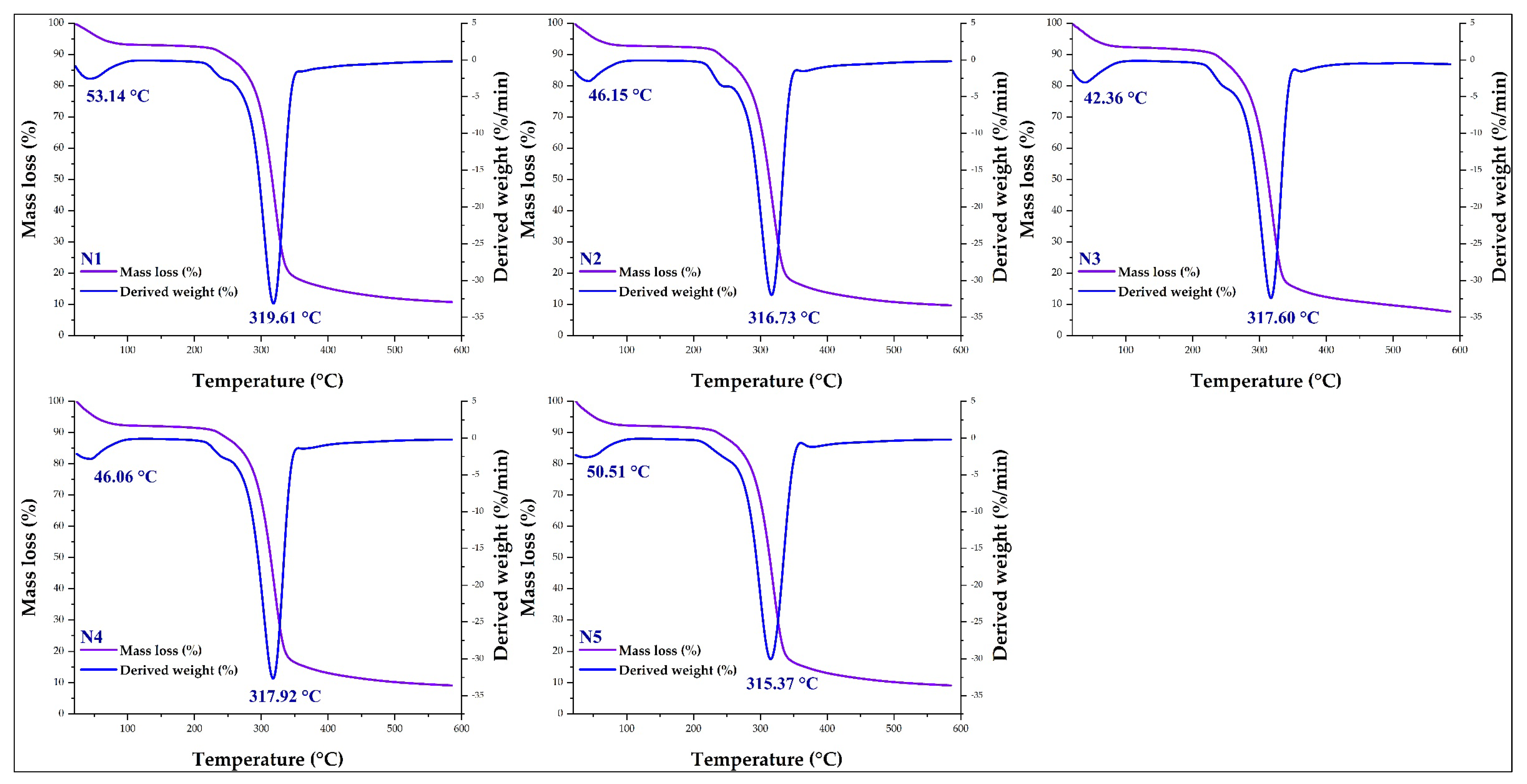 Foods 11 03153 g007 Foods 11 03153 g007