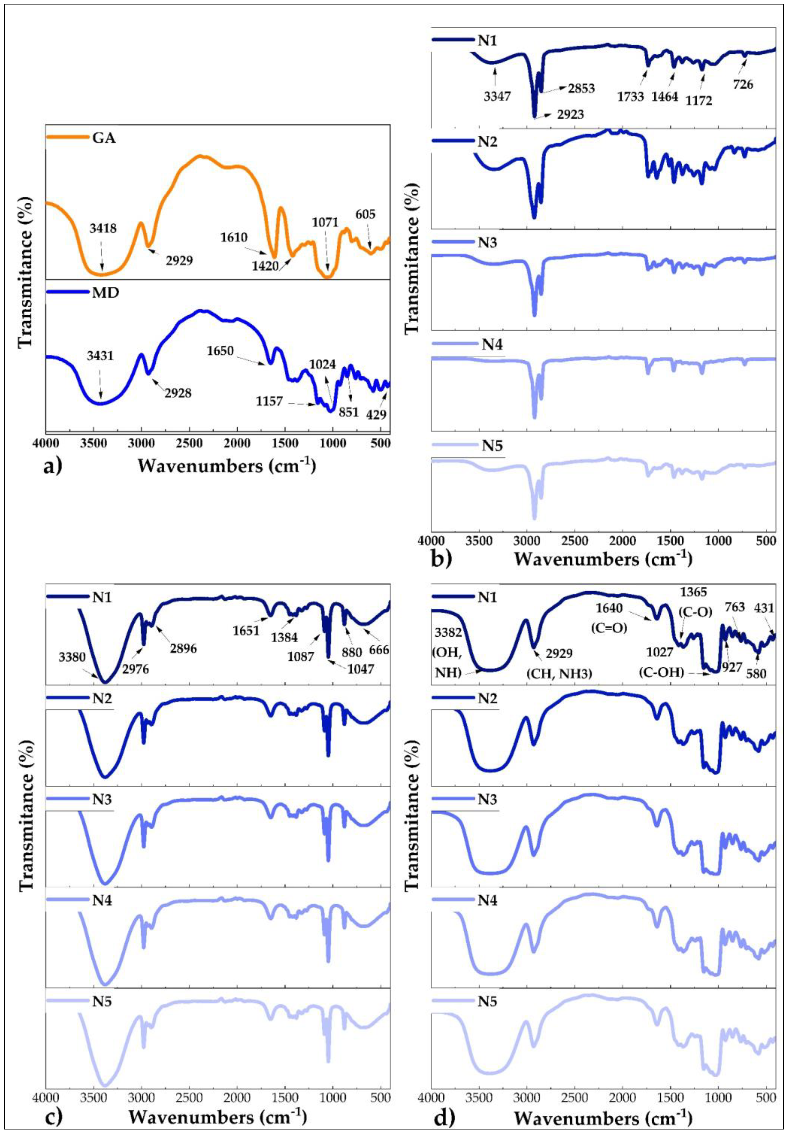 Foods 11 03153 g008 Foods 11 03153 g008