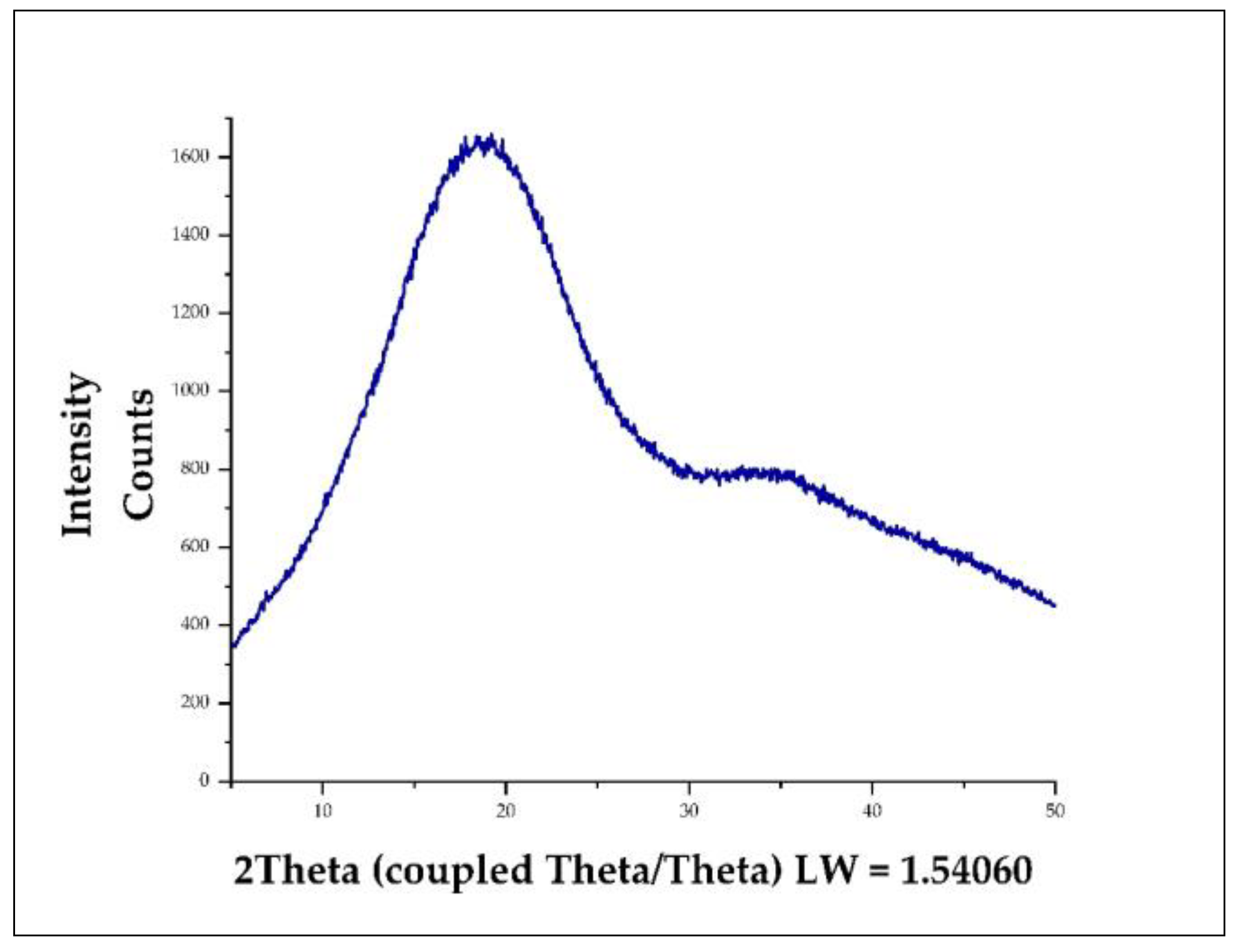 Foods 11 03153 g009 Foods 11 03153 g009