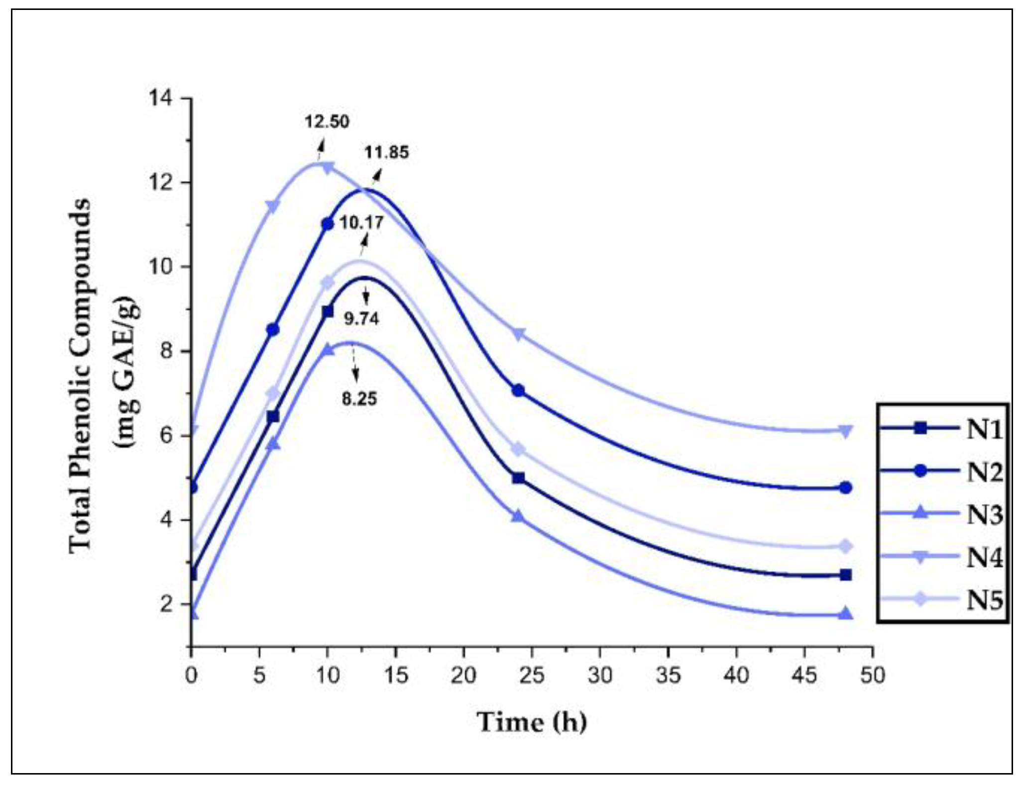 Foods 11 03153 g010 Foods 11 03153 g010