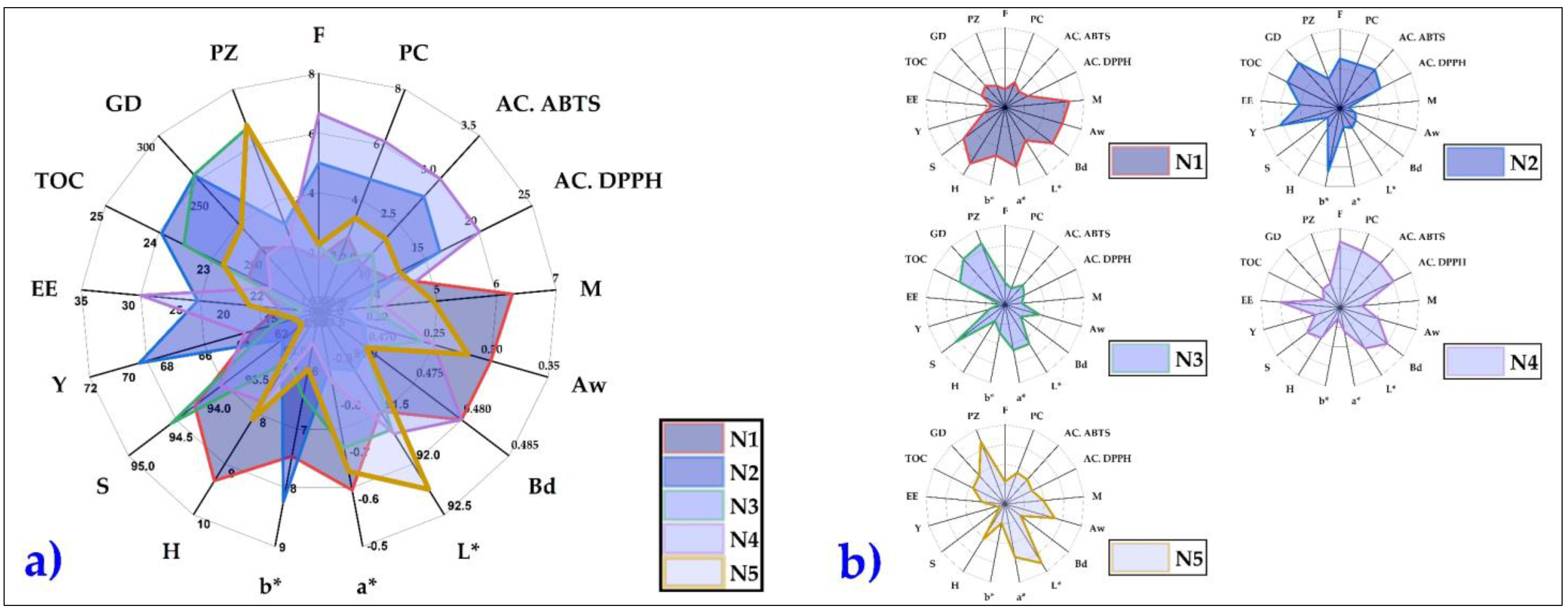 Foods 11 03153 g011 Foods 11 03153 g011