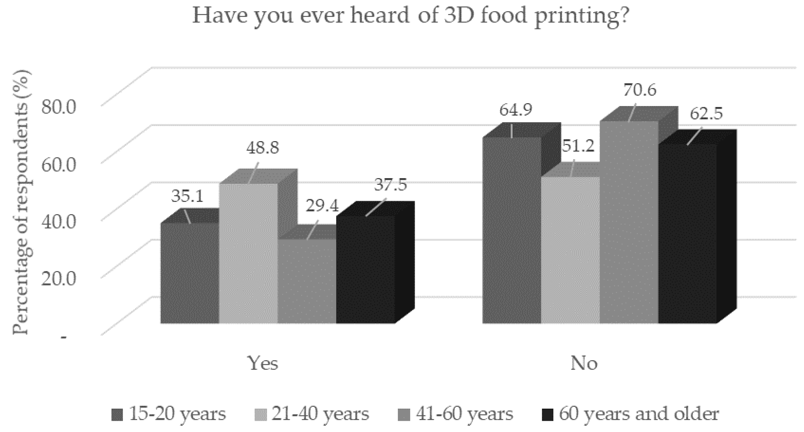 Foods 11 03154 g002 Foods 11 03154 g002
