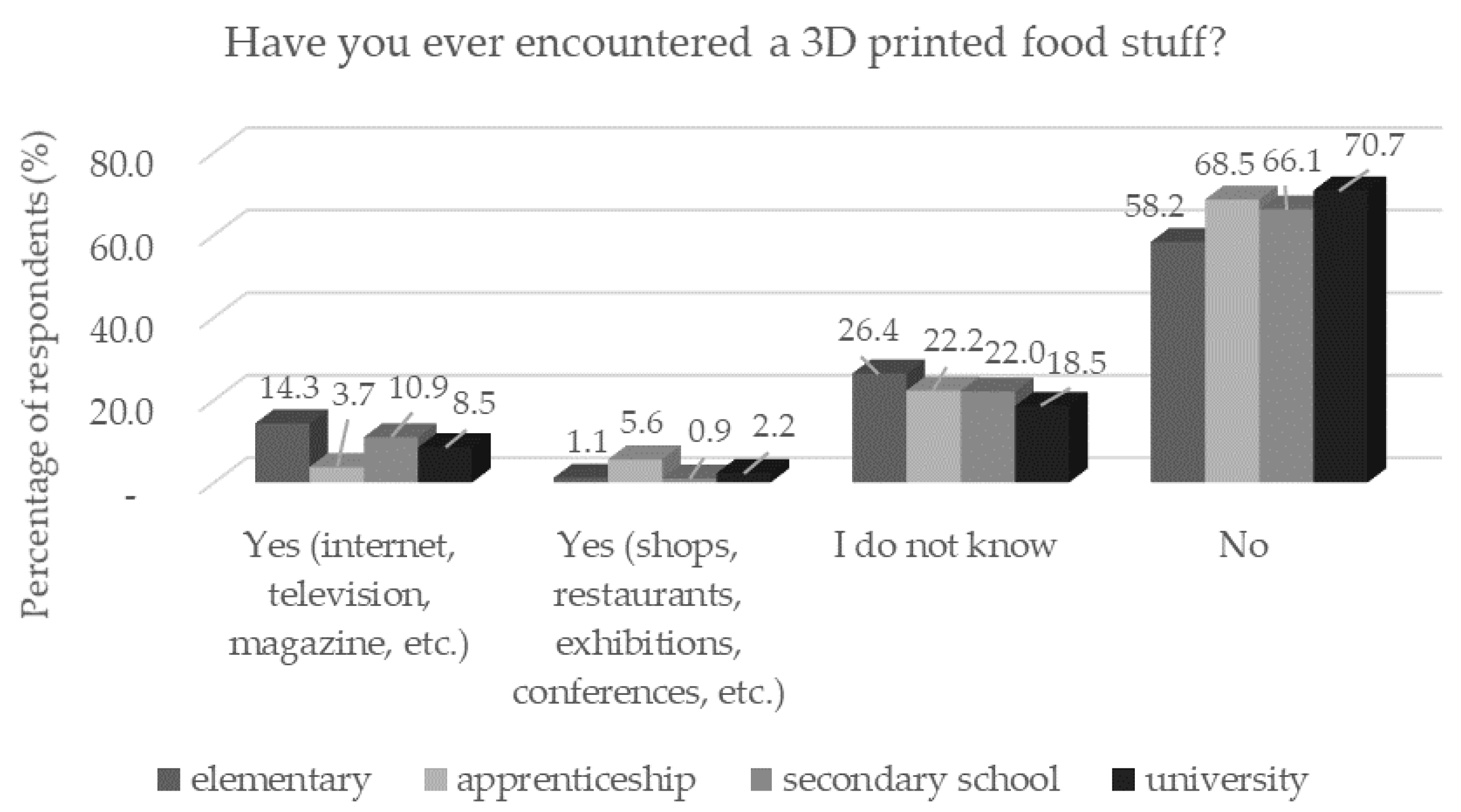 Foods 11 03154 g003 Foods 11 03154 g003