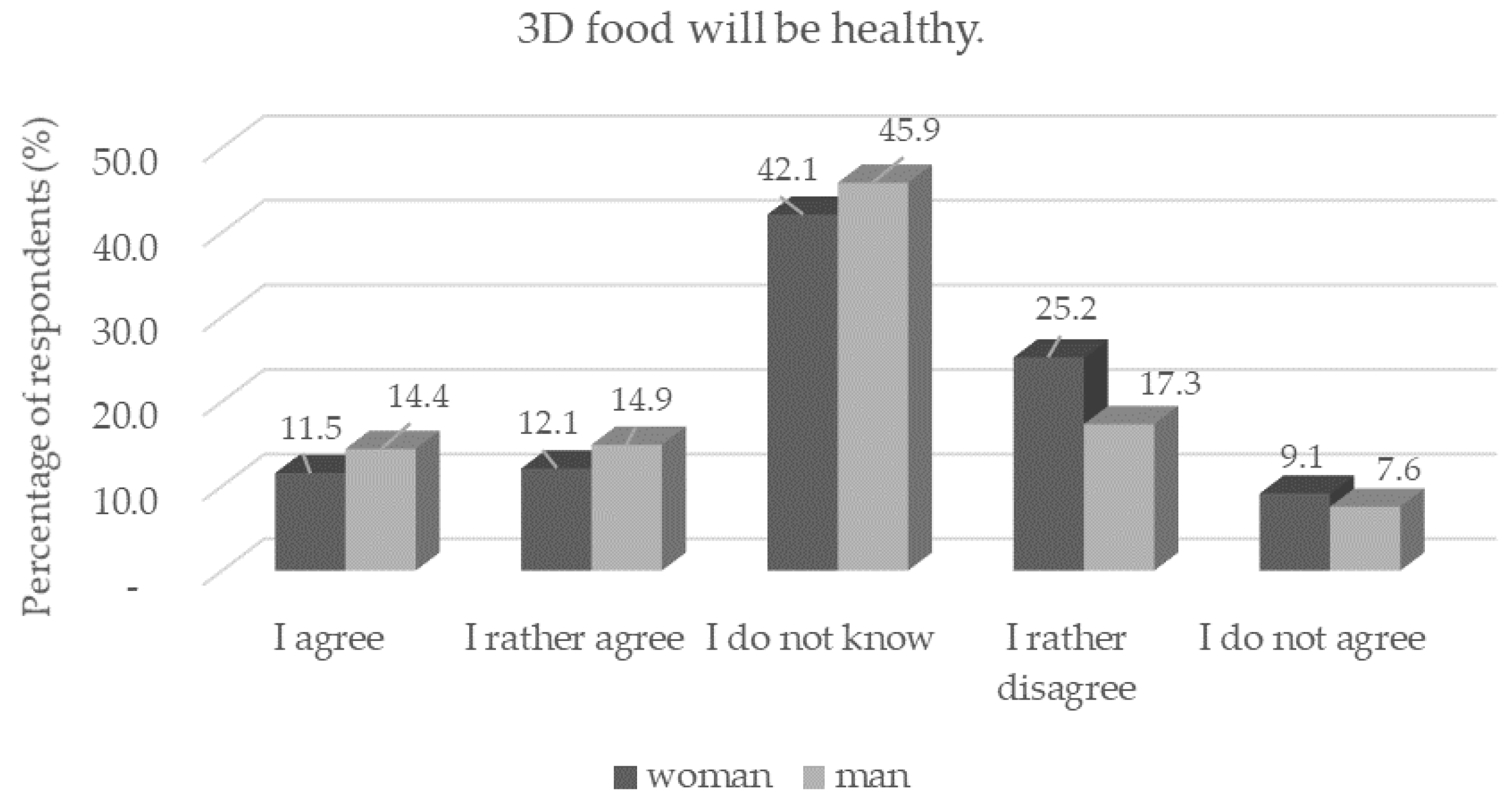 Foods 11 03154 g005 Foods 11 03154 g005