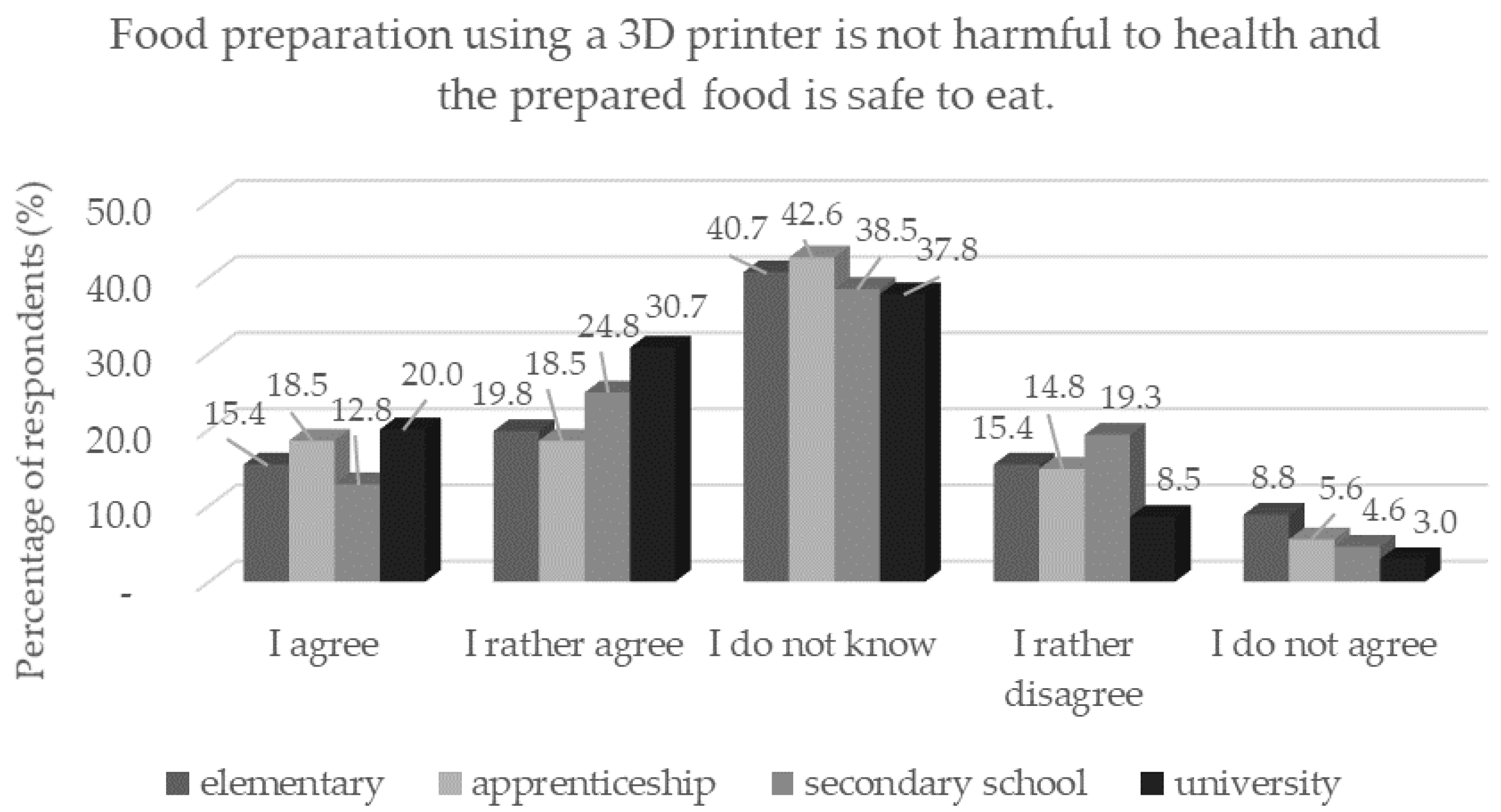 Foods 11 03154 g006 Foods 11 03154 g006