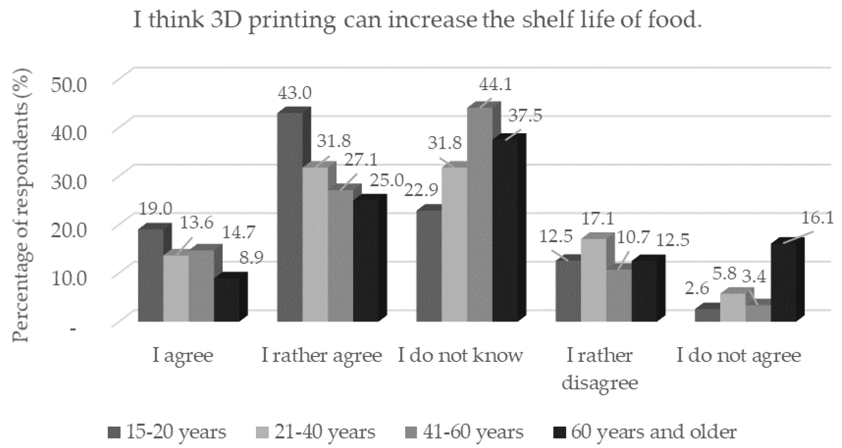 Foods 11 03154 g008 Foods 11 03154 g008
