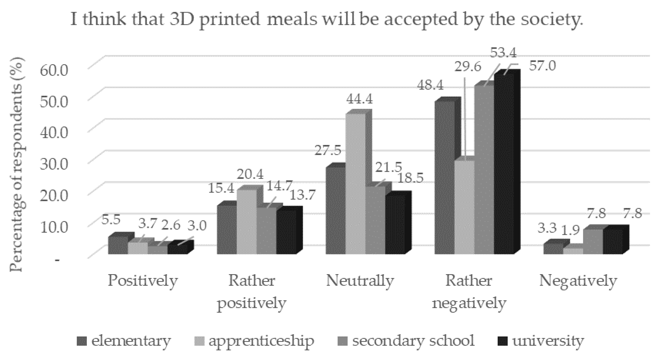 Foods 11 03154 g010 Foods 11 03154 g010