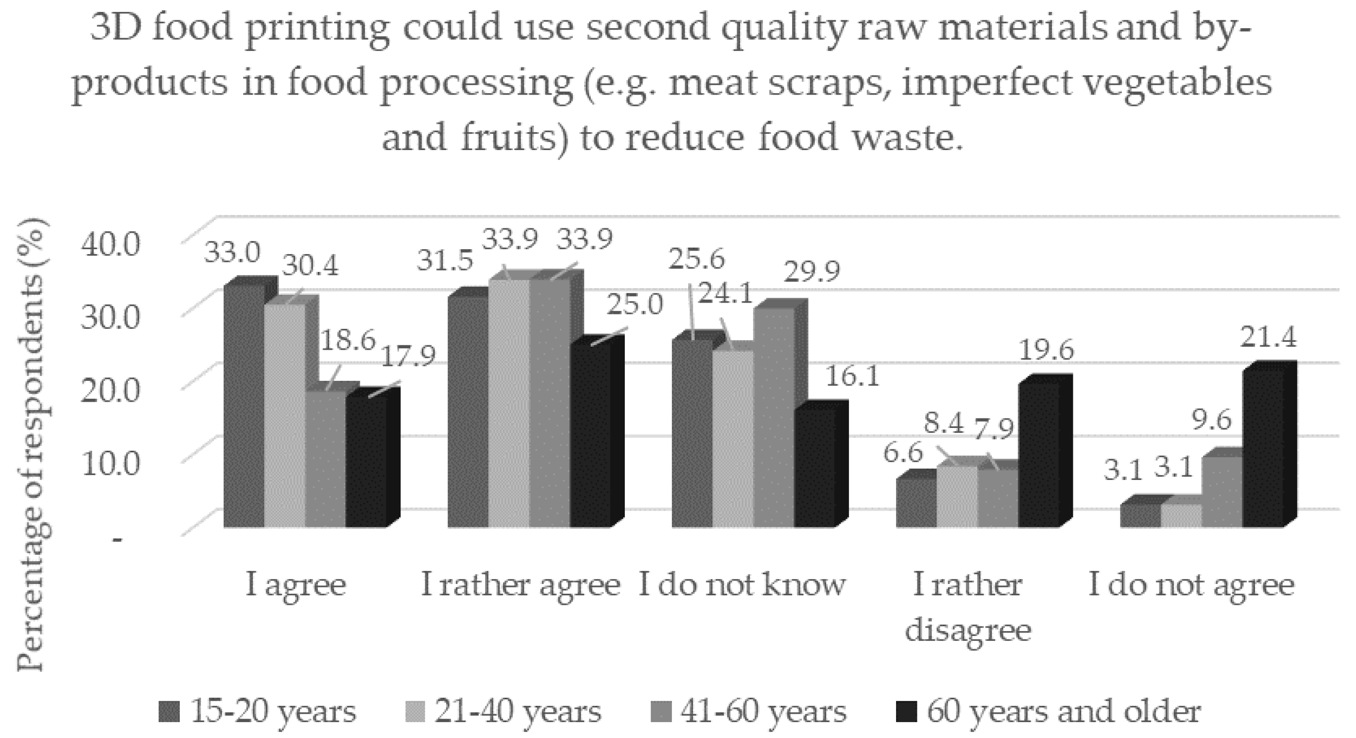 Foods 11 03154 g011 Foods 11 03154 g011