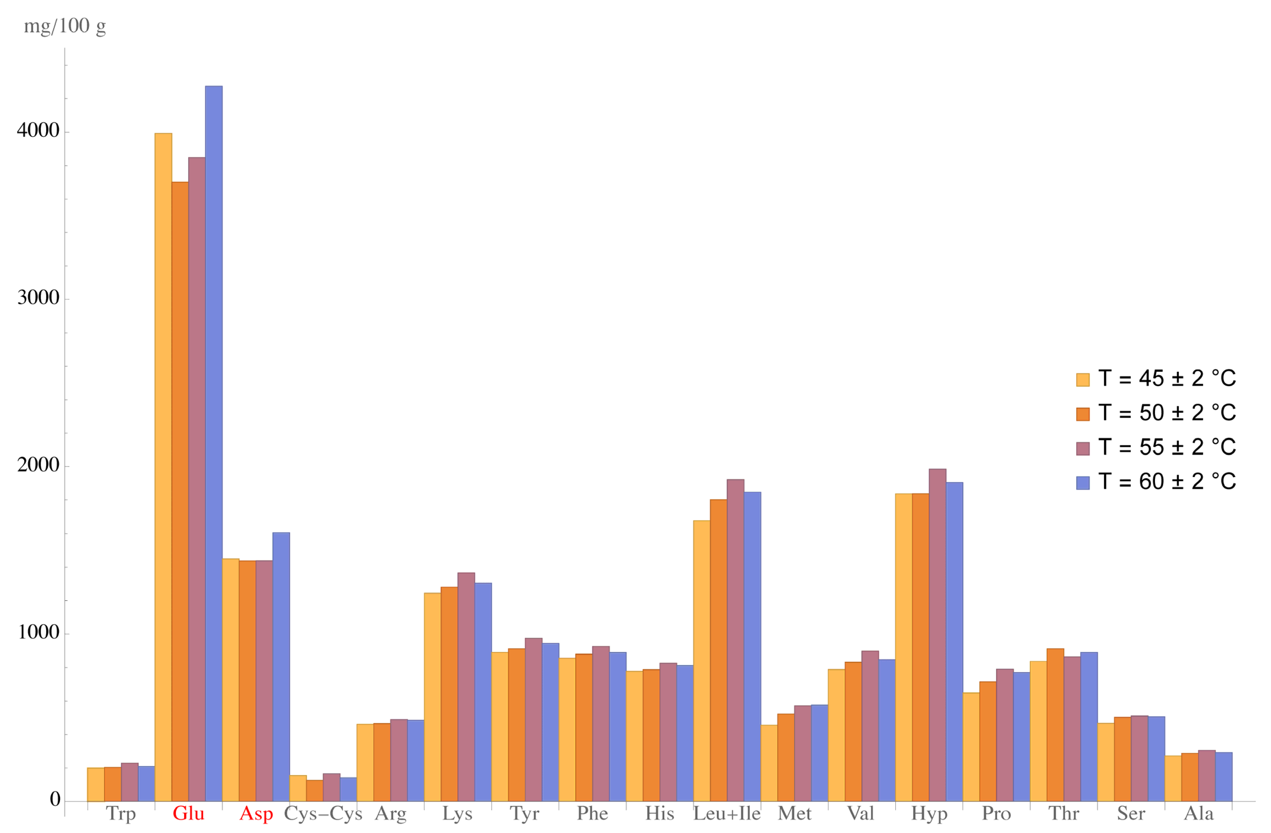 Foods 11 03166 g003 Foods 11 03166 g003