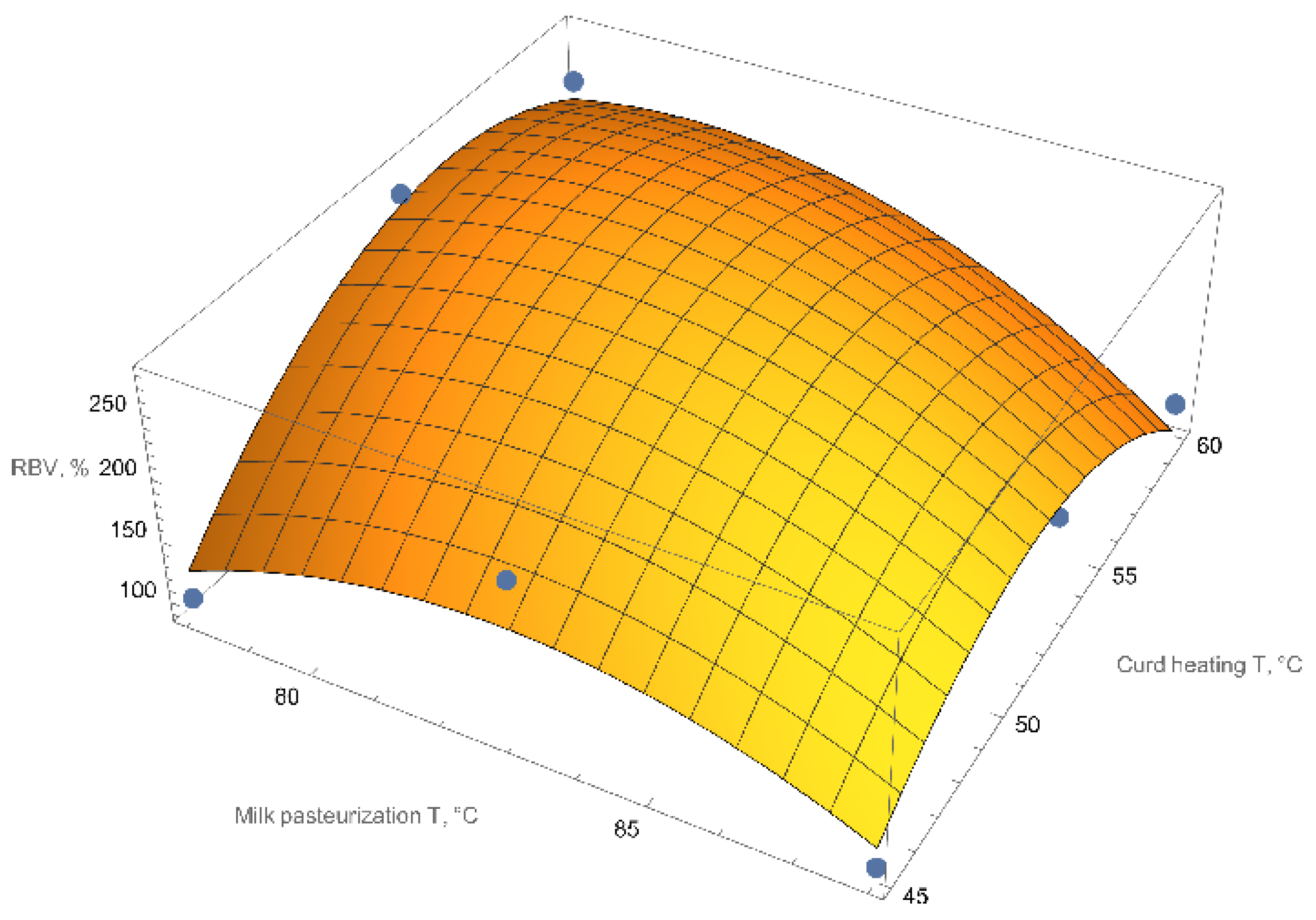 Foods 11 03166 g005 Foods 11 03166 g005