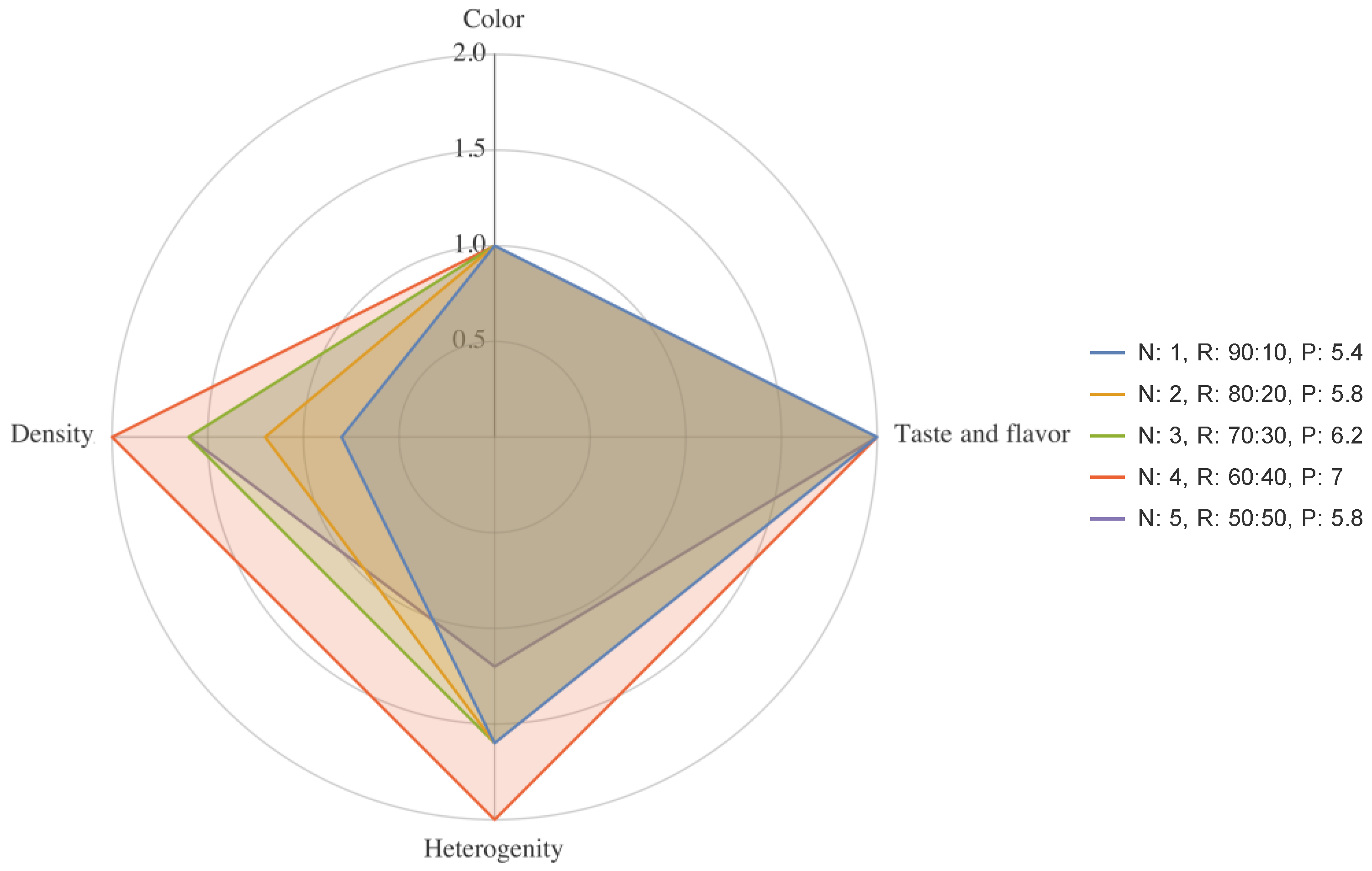 Foods 11 03166 g006 Foods 11 03166 g006