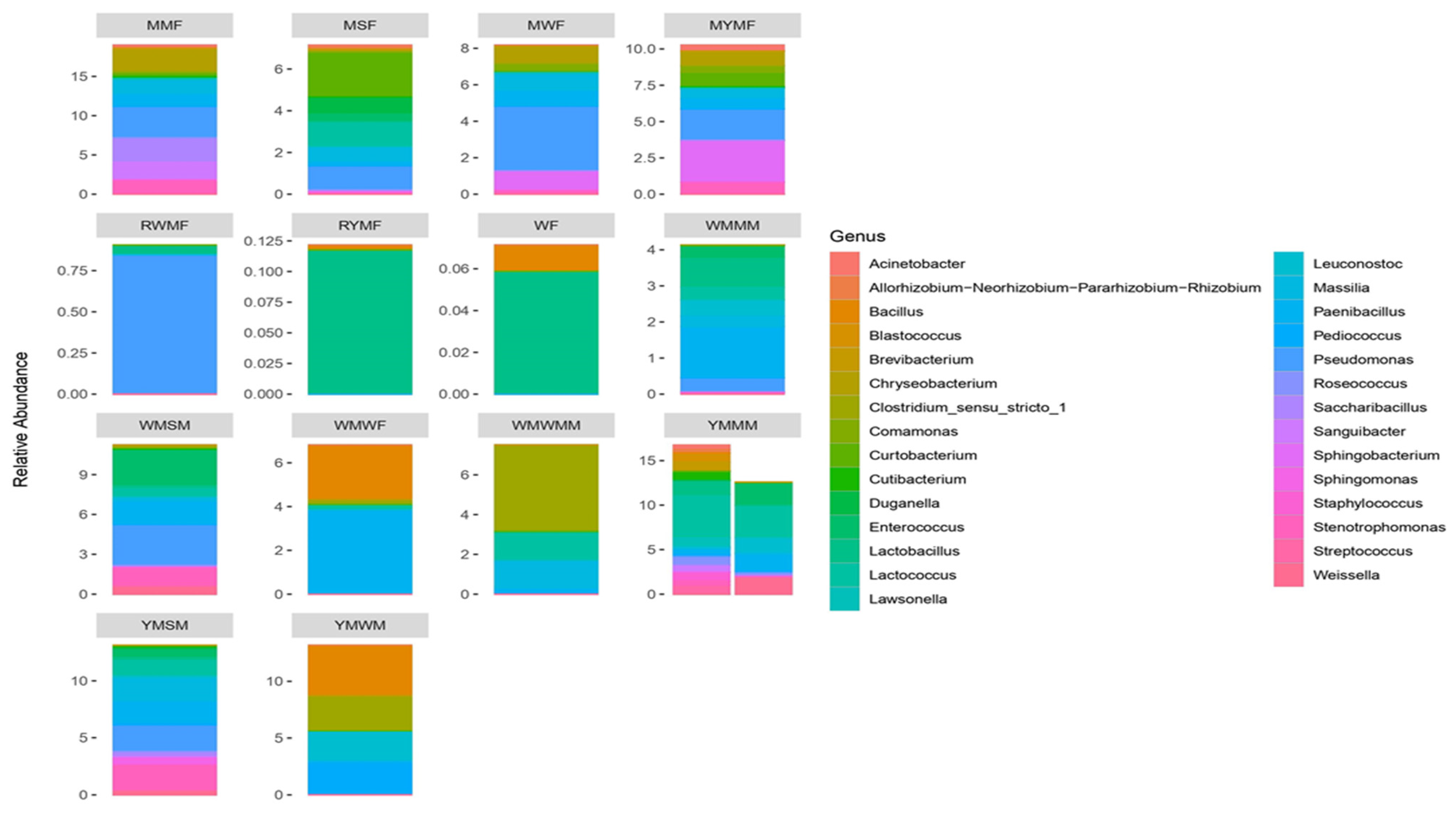 Foods 11 03171 g001 Foods 11 03171 g001