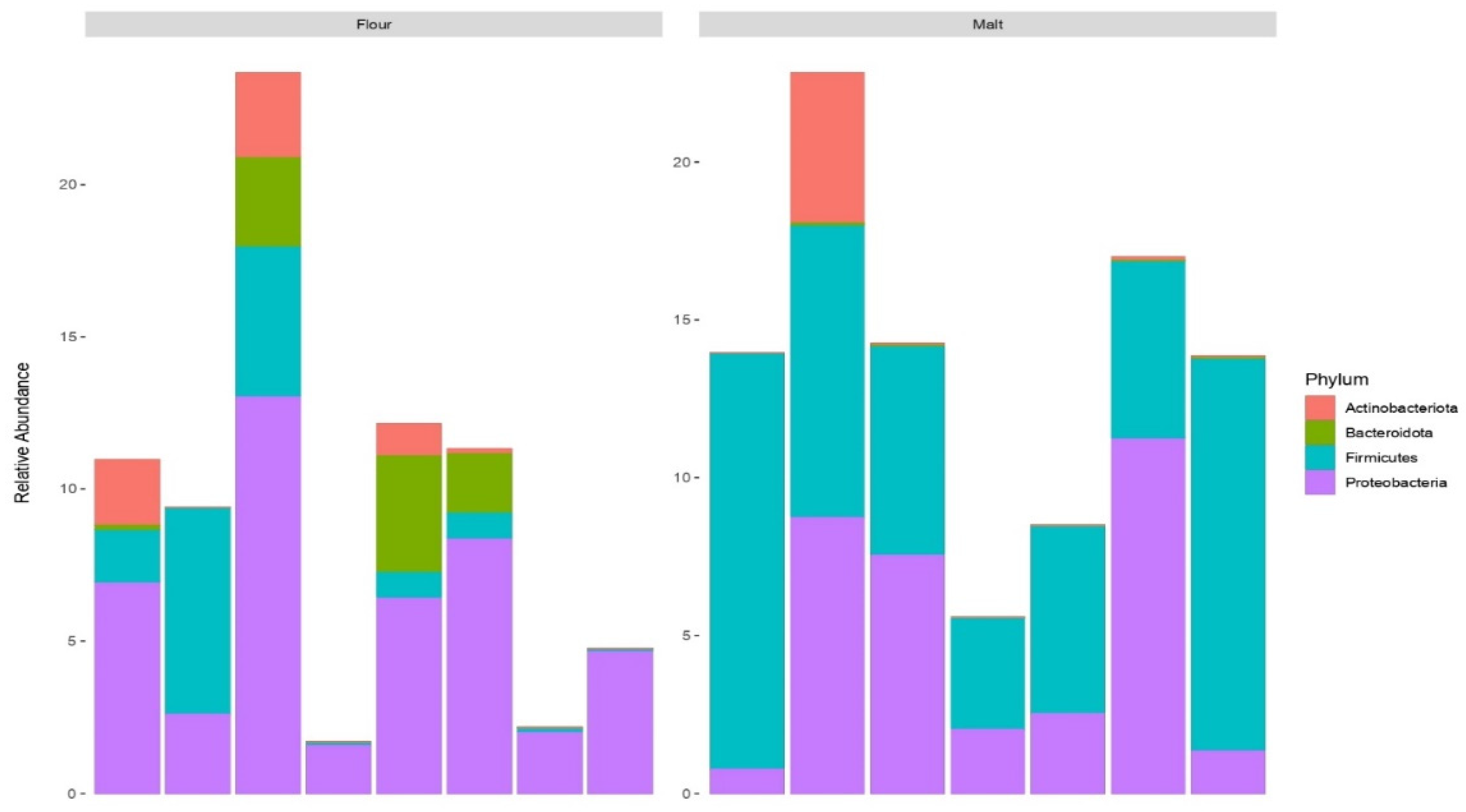 Foods 11 03171 g002 Foods 11 03171 g002