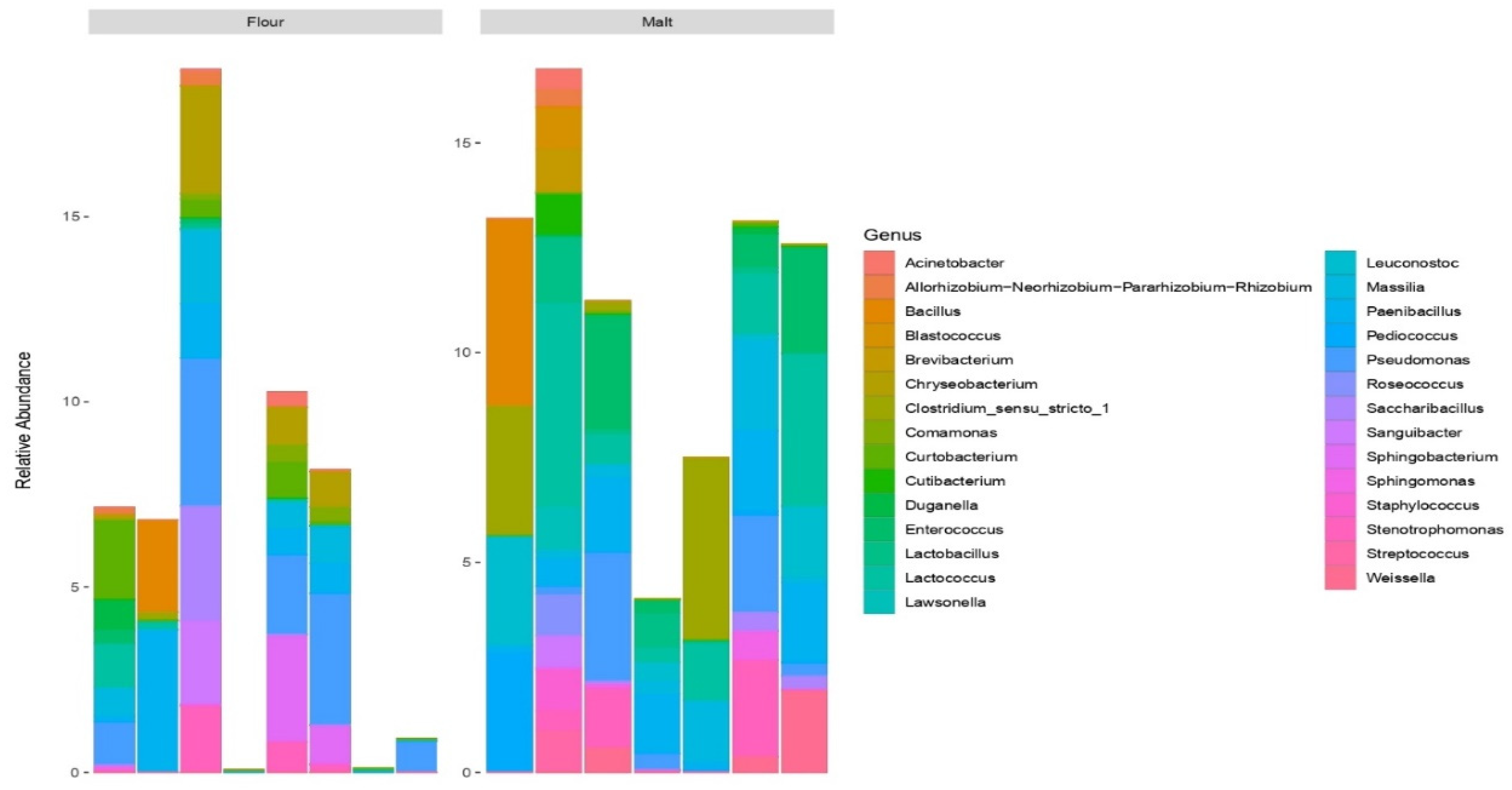 Foods 11 03171 g003 Foods 11 03171 g003