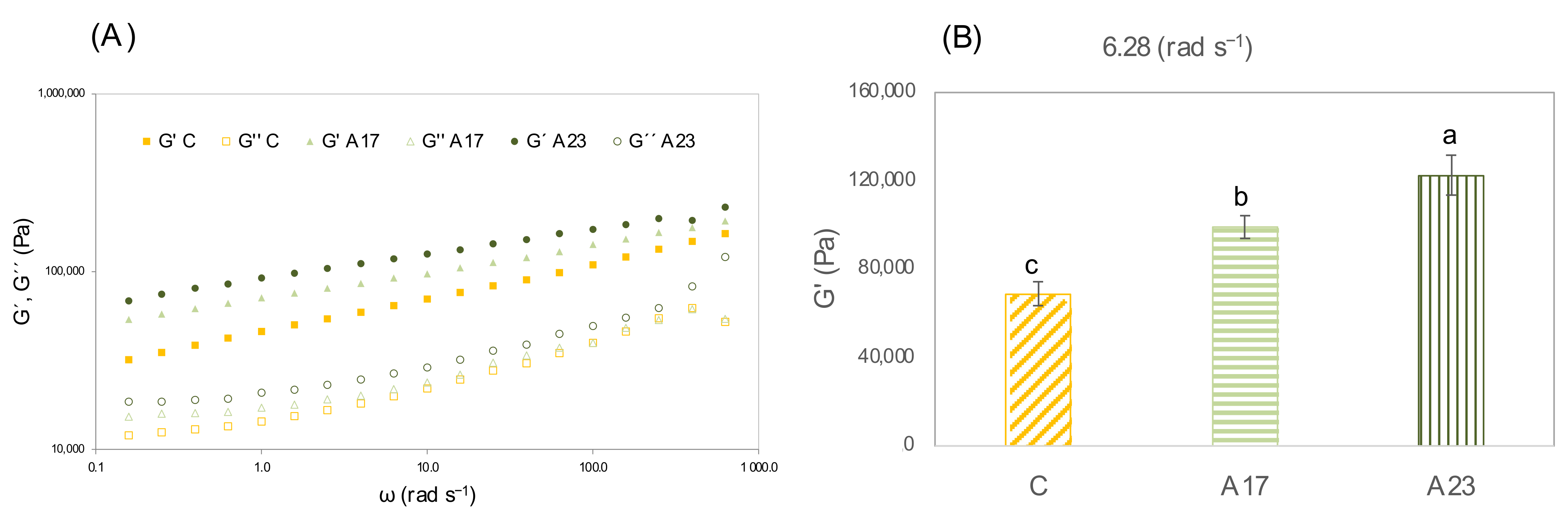 Foods 11 03172 g001 Foods 11 03172 g001