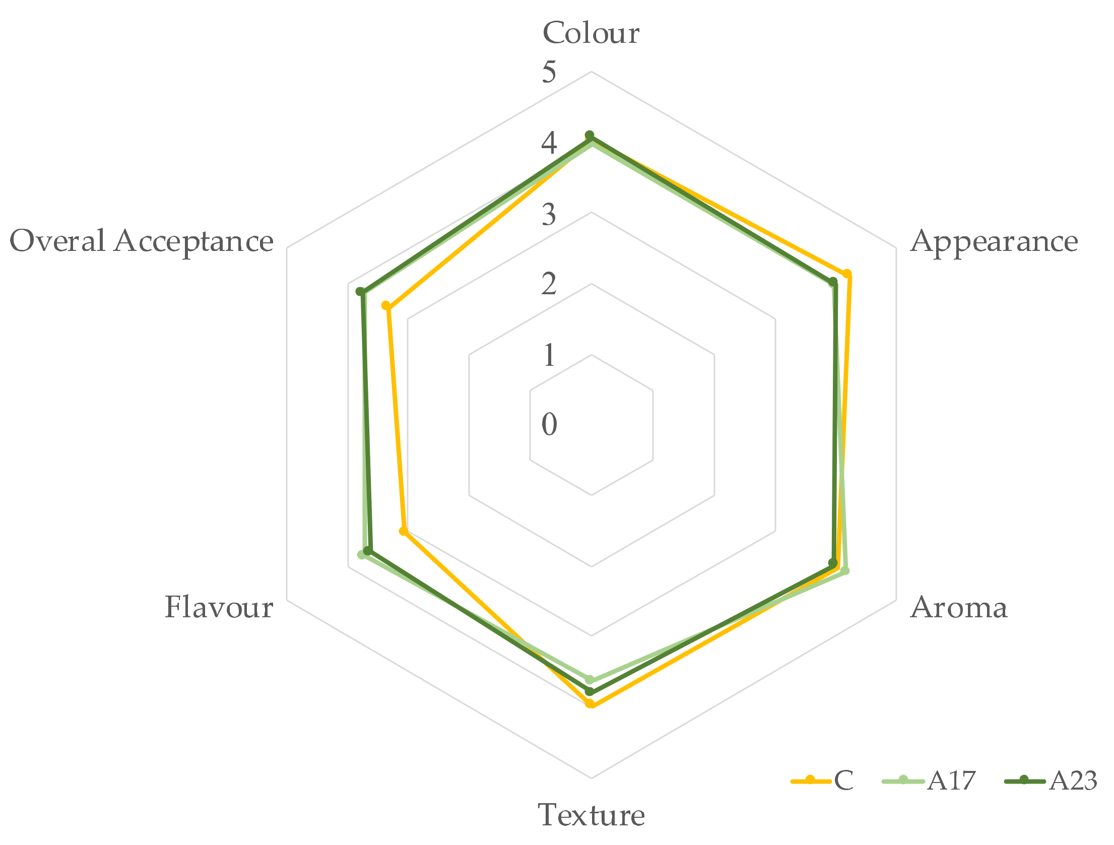 Foods 11 03172 g003 Foods 11 03172 g003