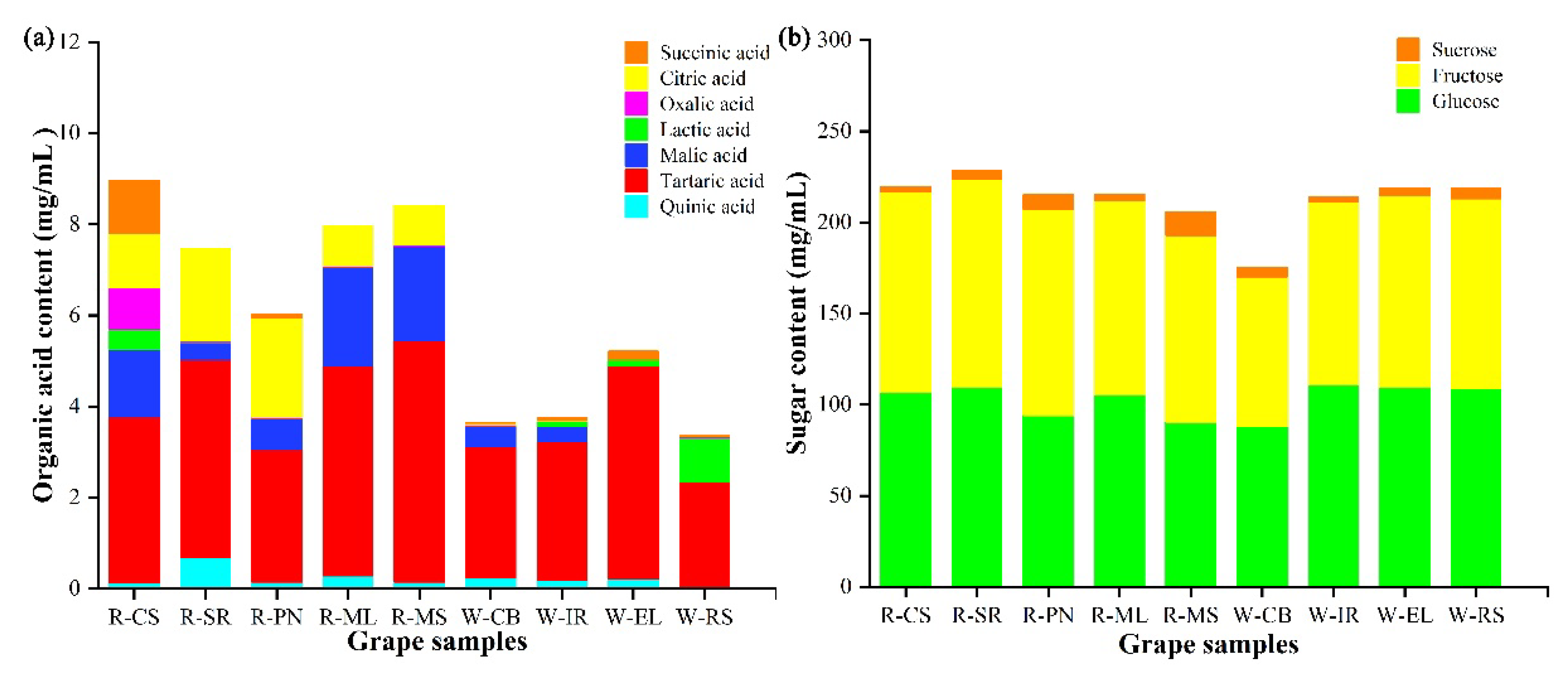 Foods 11 03174 g002 Foods 11 03174 g002
