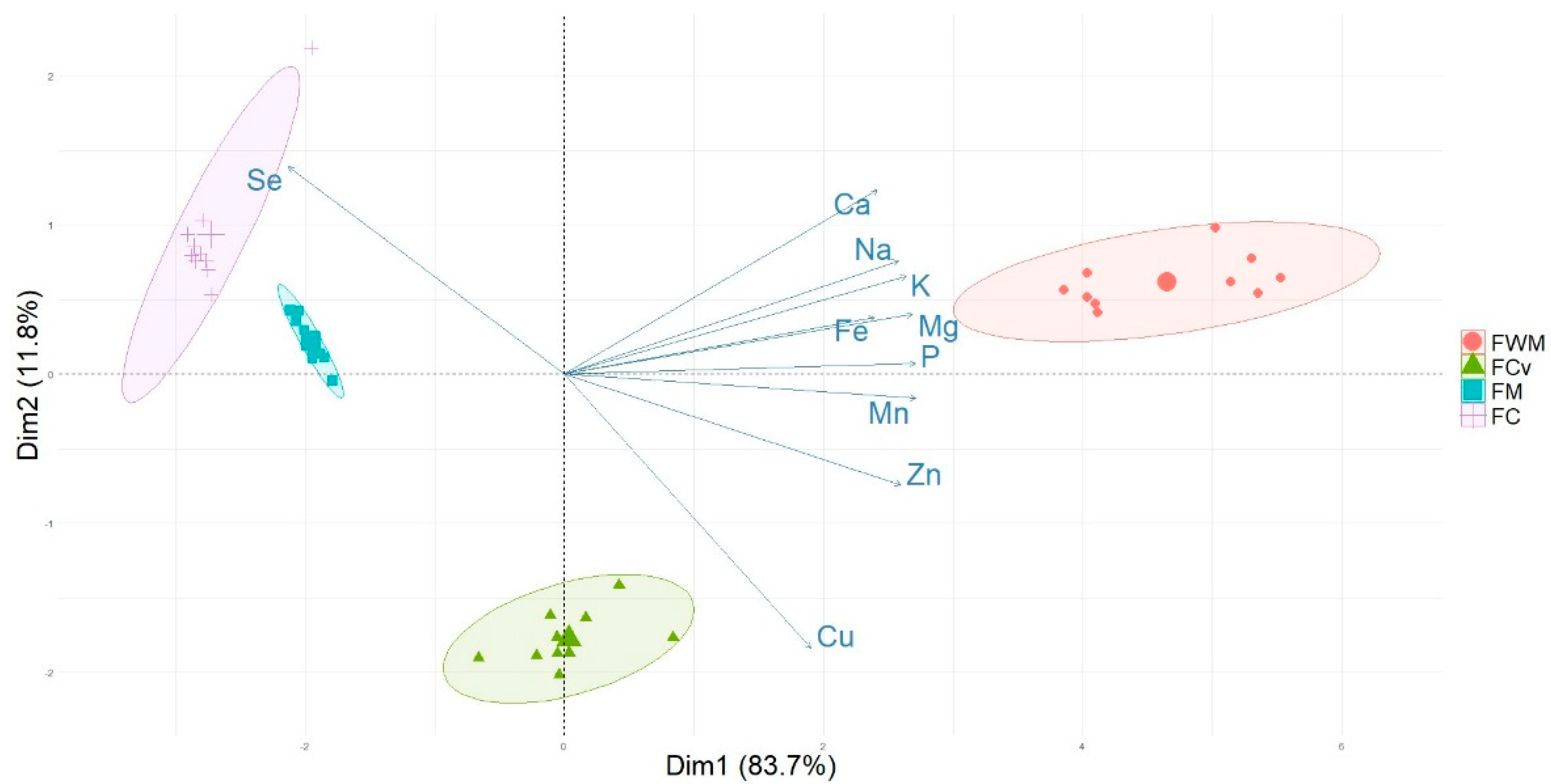 Foods 11 03176 g001 Foods 11 03176 g001