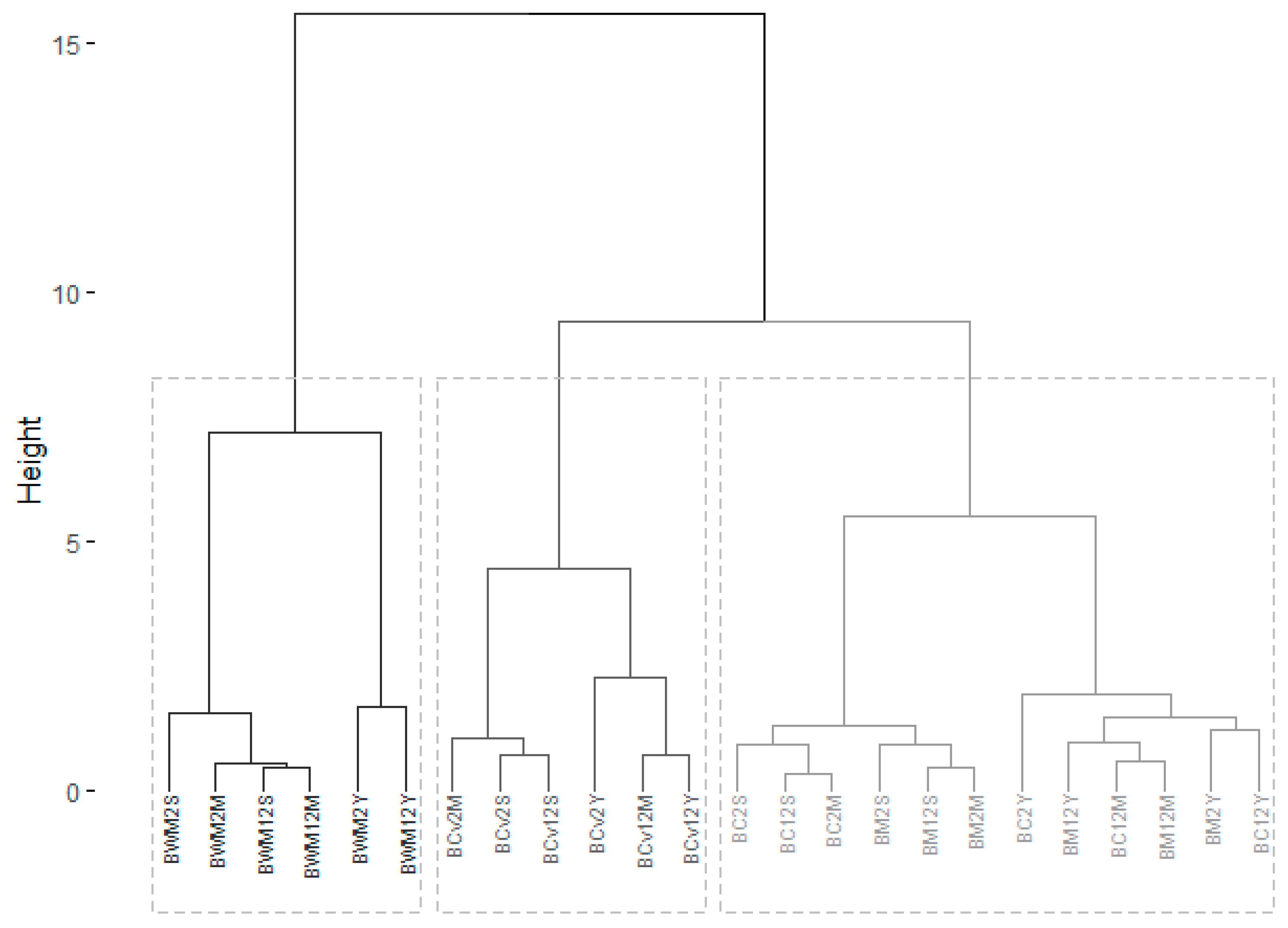 Foods 11 03176 g002 Foods 11 03176 g002