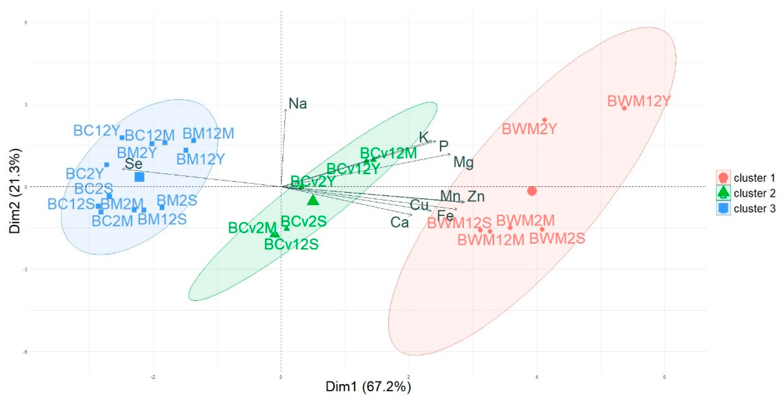 Foods 11 03176 g003 Foods 11 03176 g003