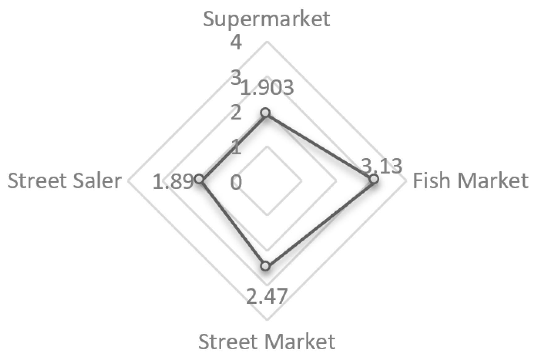 Foods 11 03180 g002 Foods 11 03180 g002