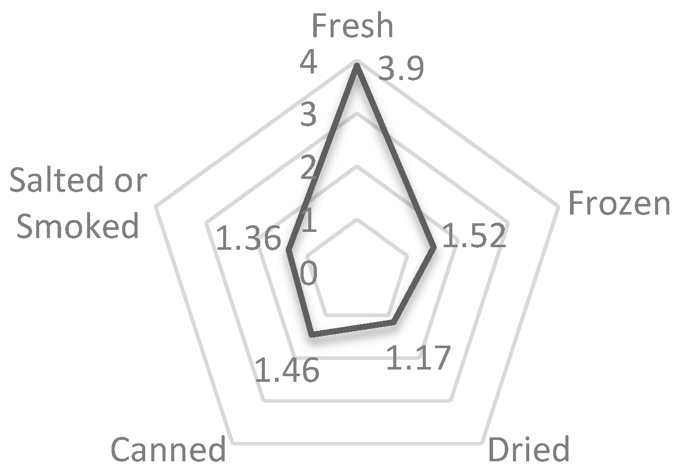 Foods 11 03180 g003 Foods 11 03180 g003
