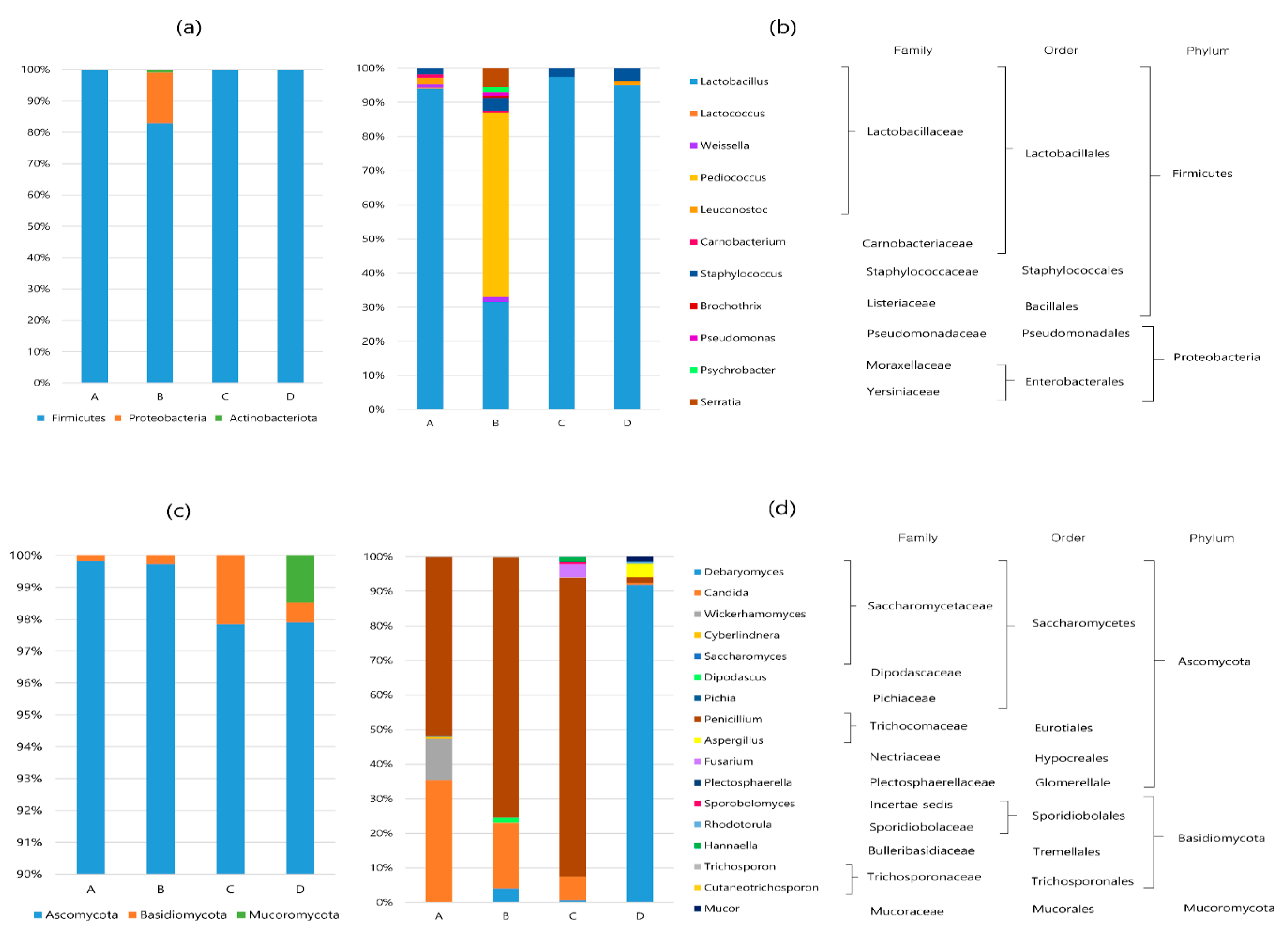 Foods 11 03182 g002 Foods 11 03182 g002